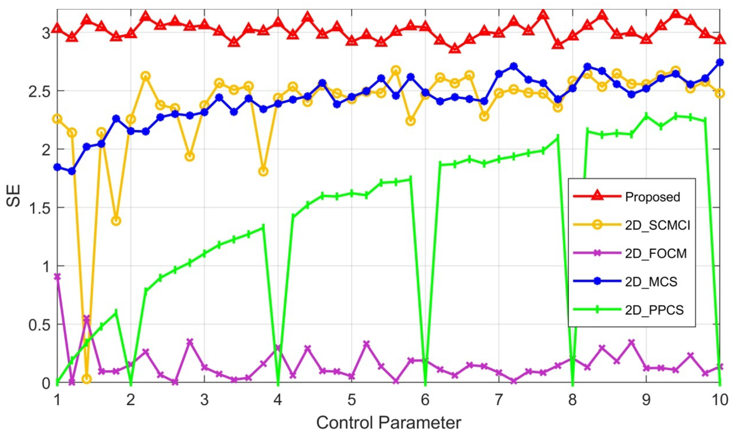 Micromachines 14 02090 g006
