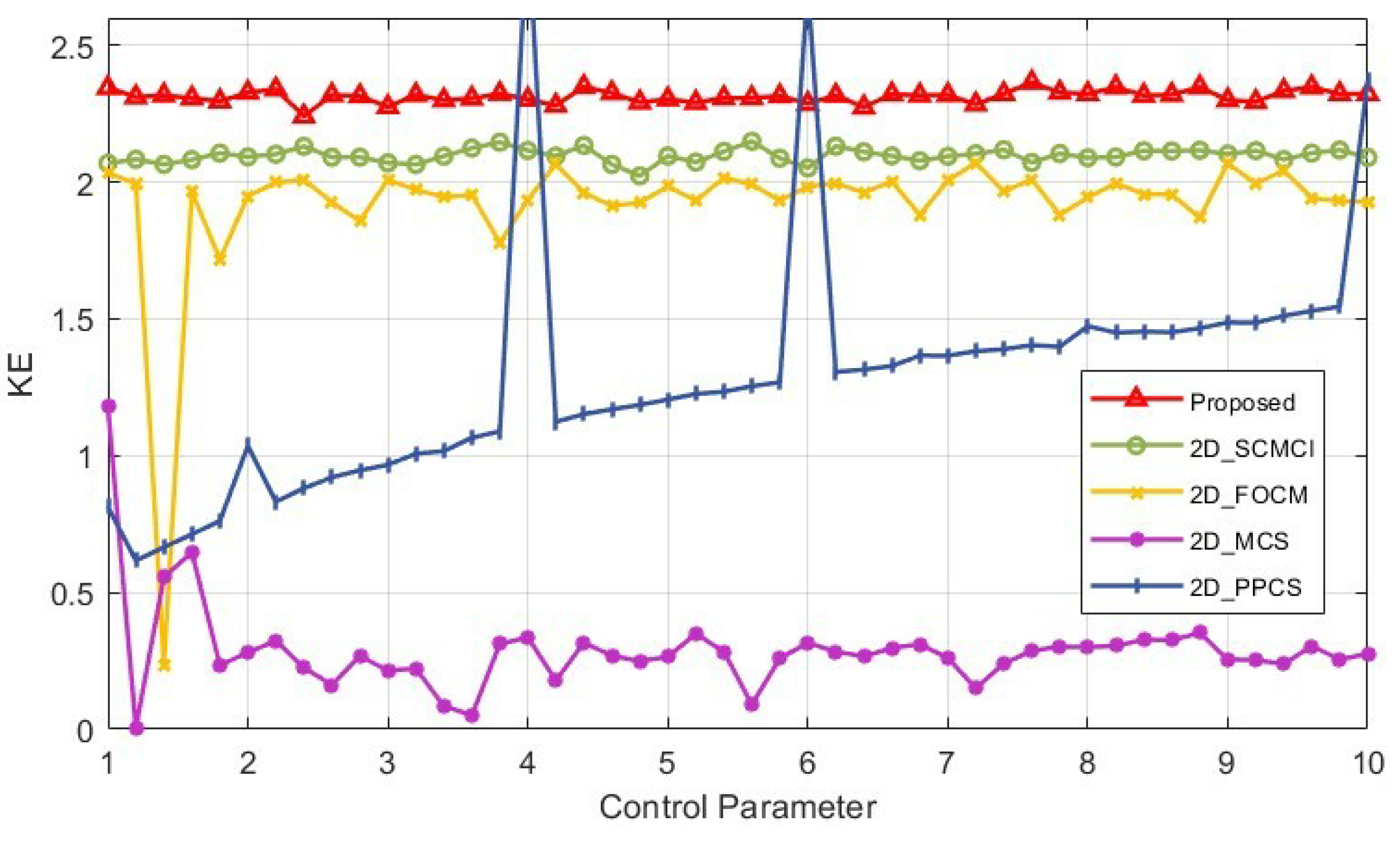 Micromachines 14 02090 g007