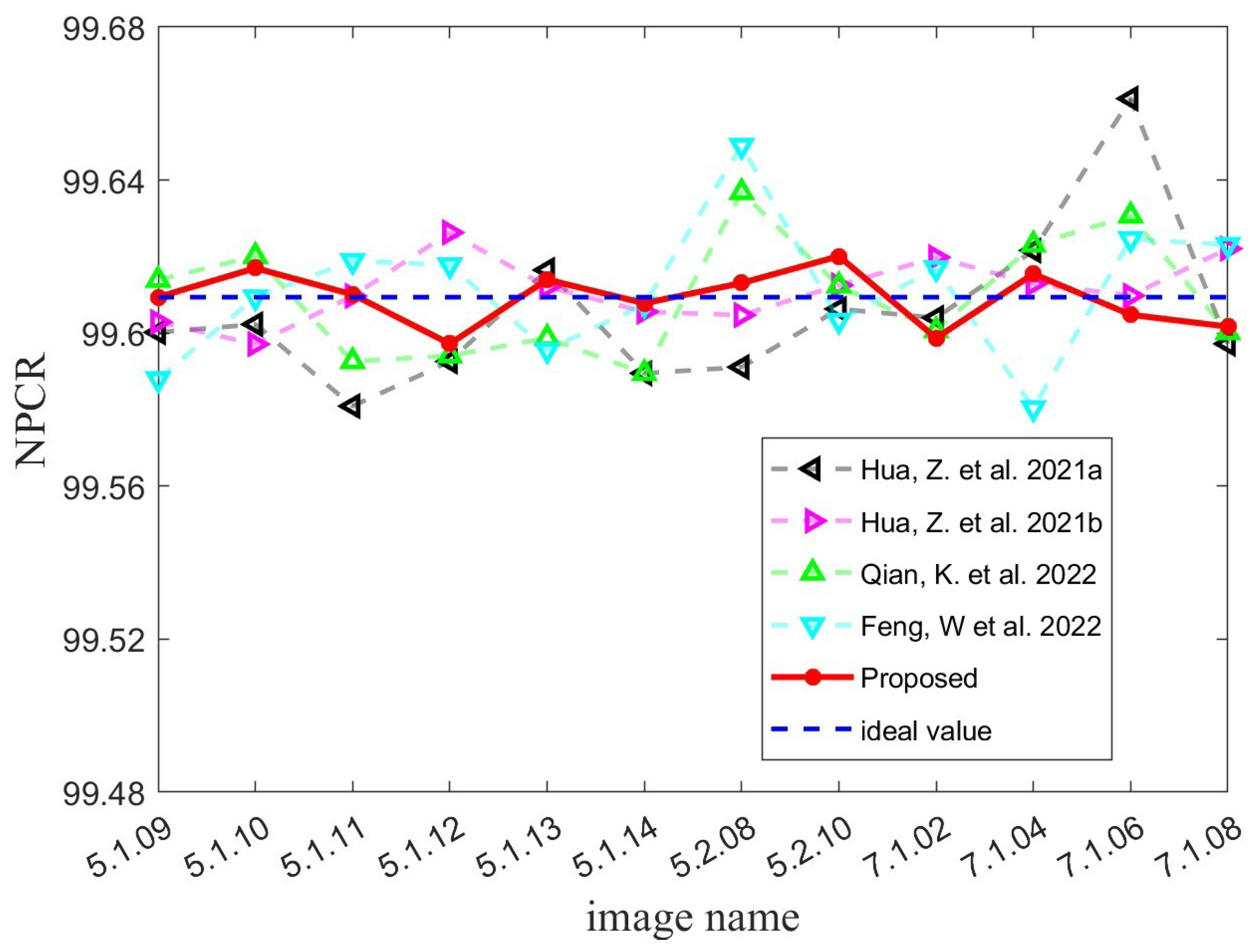 Micromachines 14 02090 g012