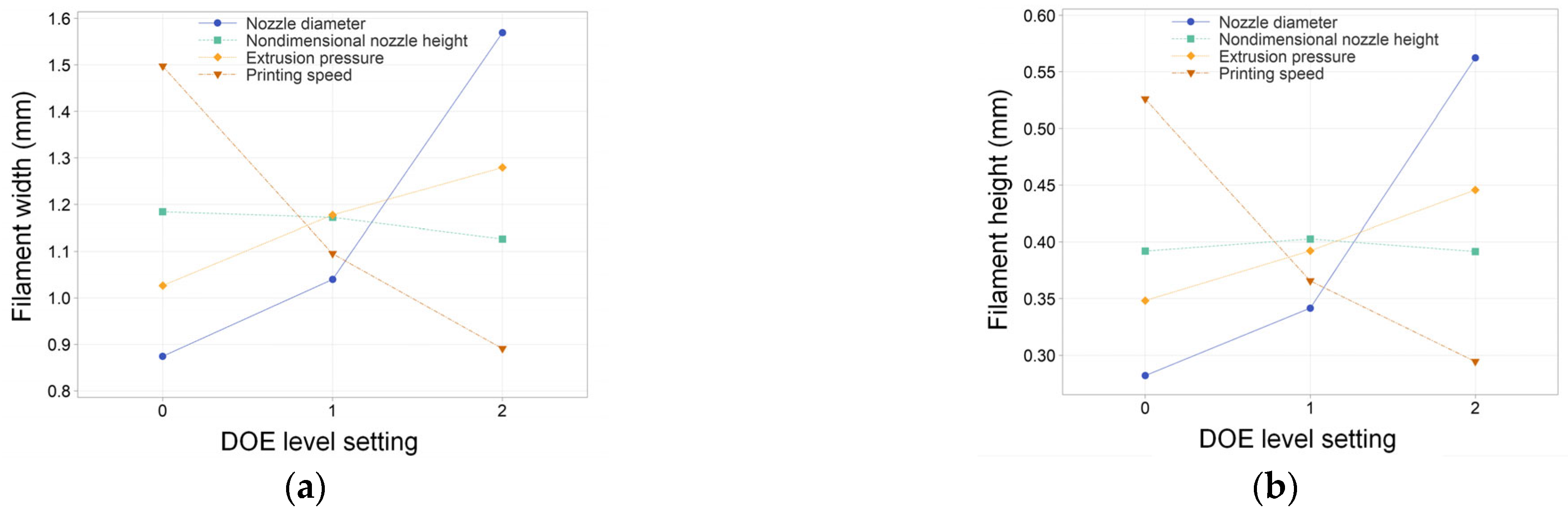 Micromachines 14 02091 g002