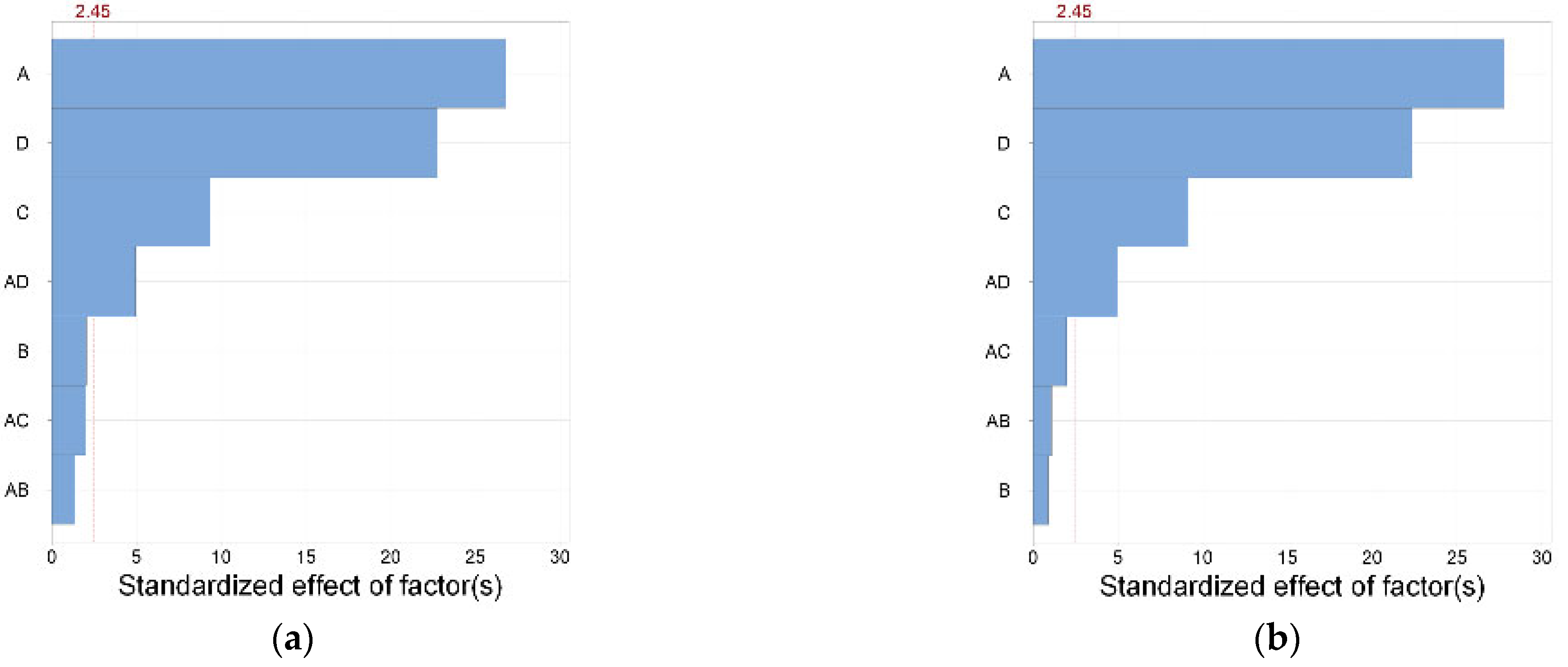Micromachines 14 02091 g003