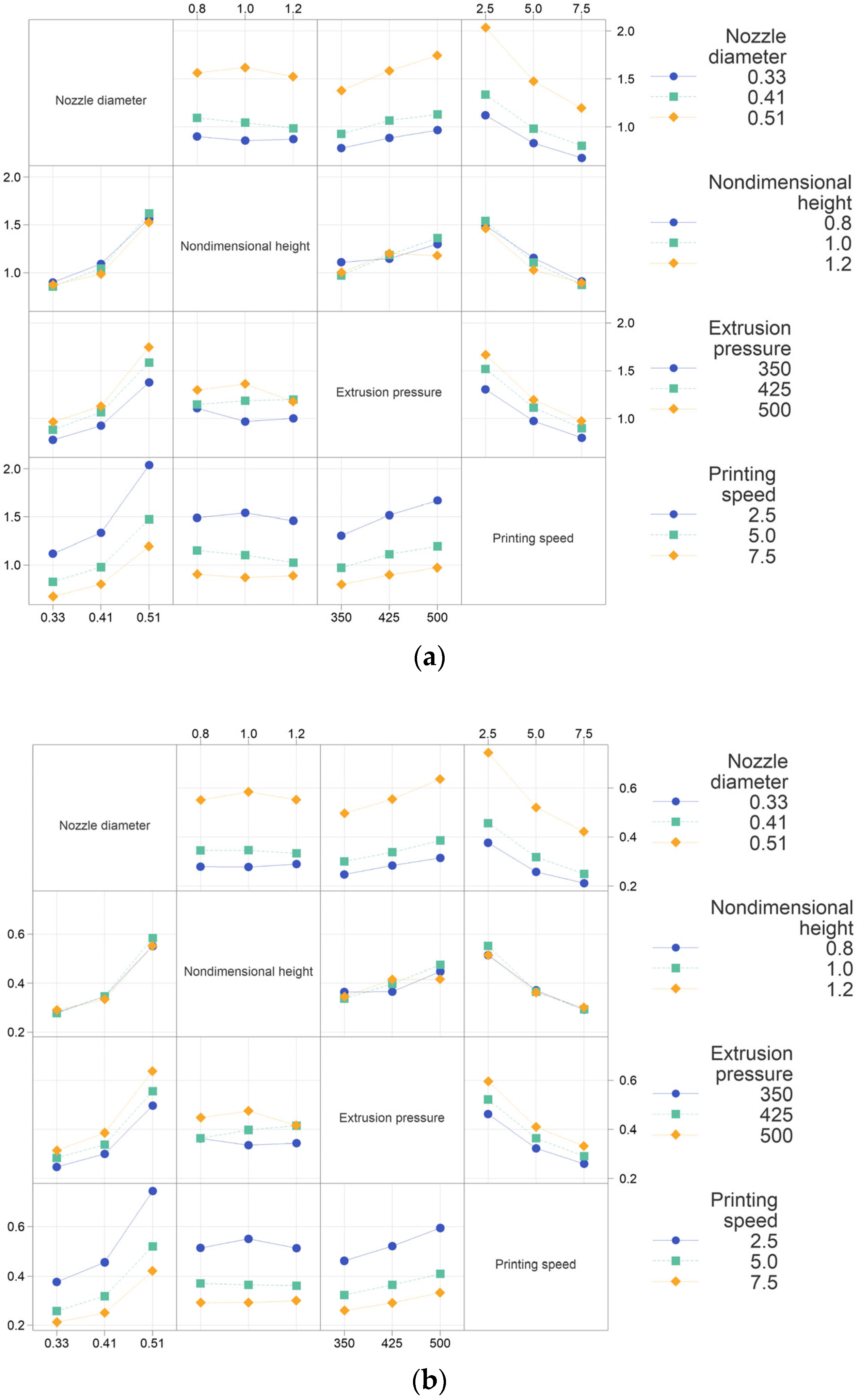 Micromachines 14 02091 g004