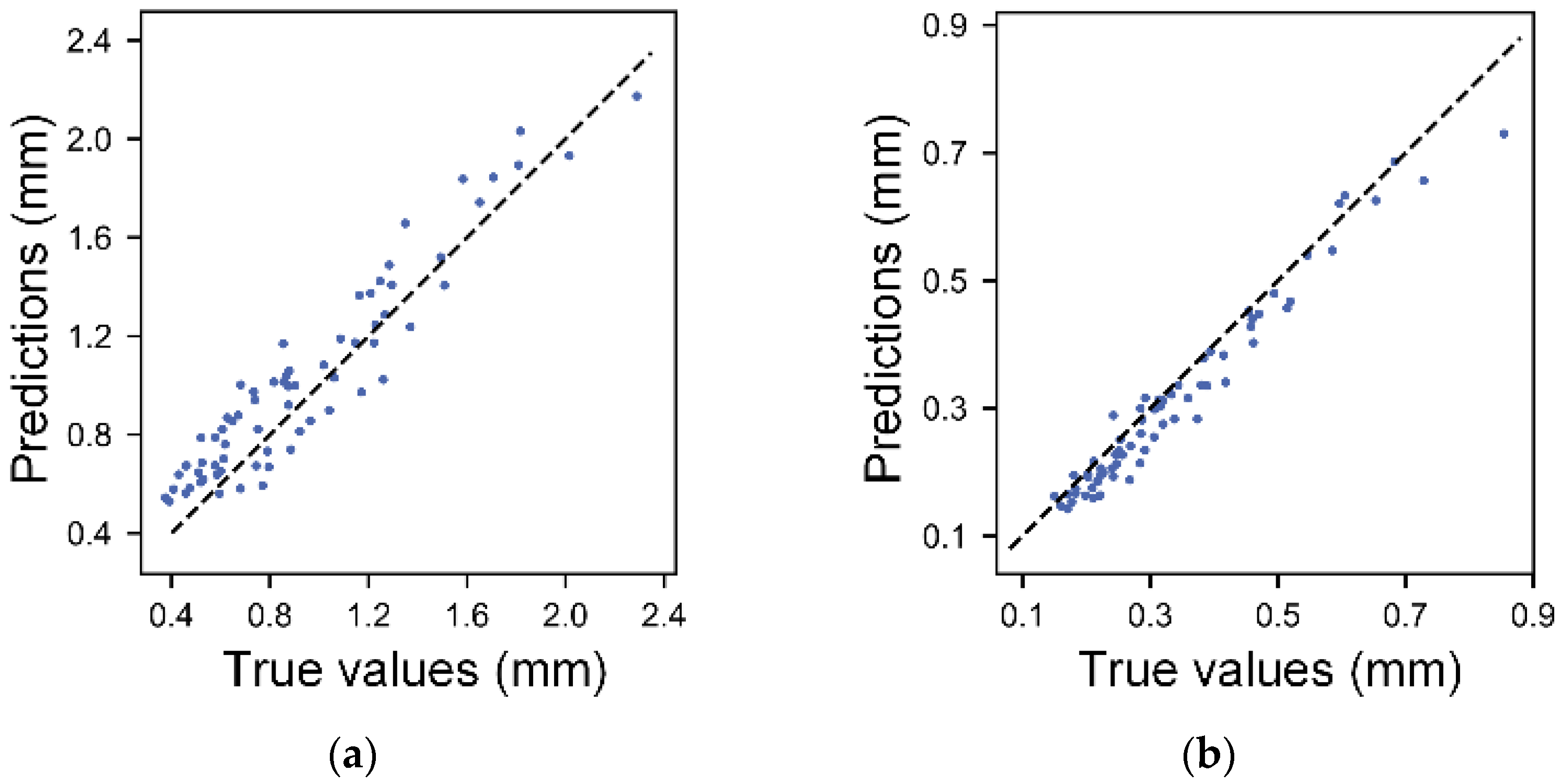 Micromachines 14 02091 g005