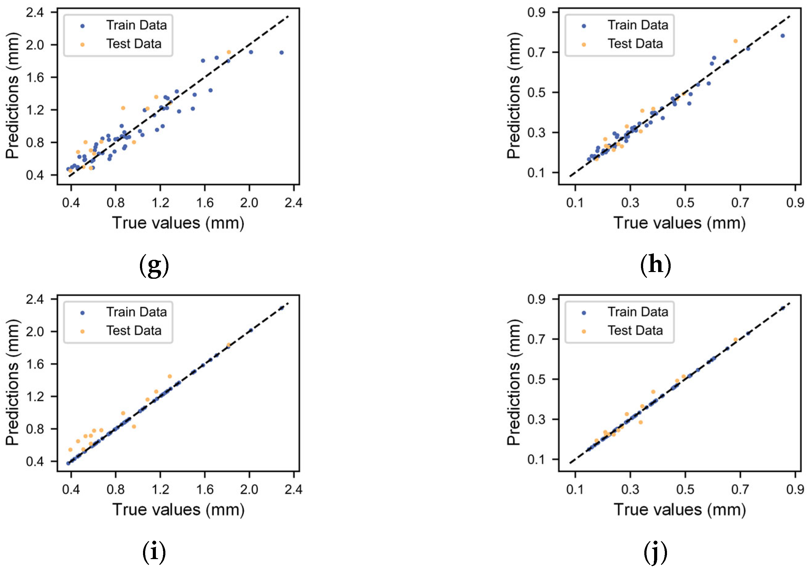 Micromachines 14 02091 g006b