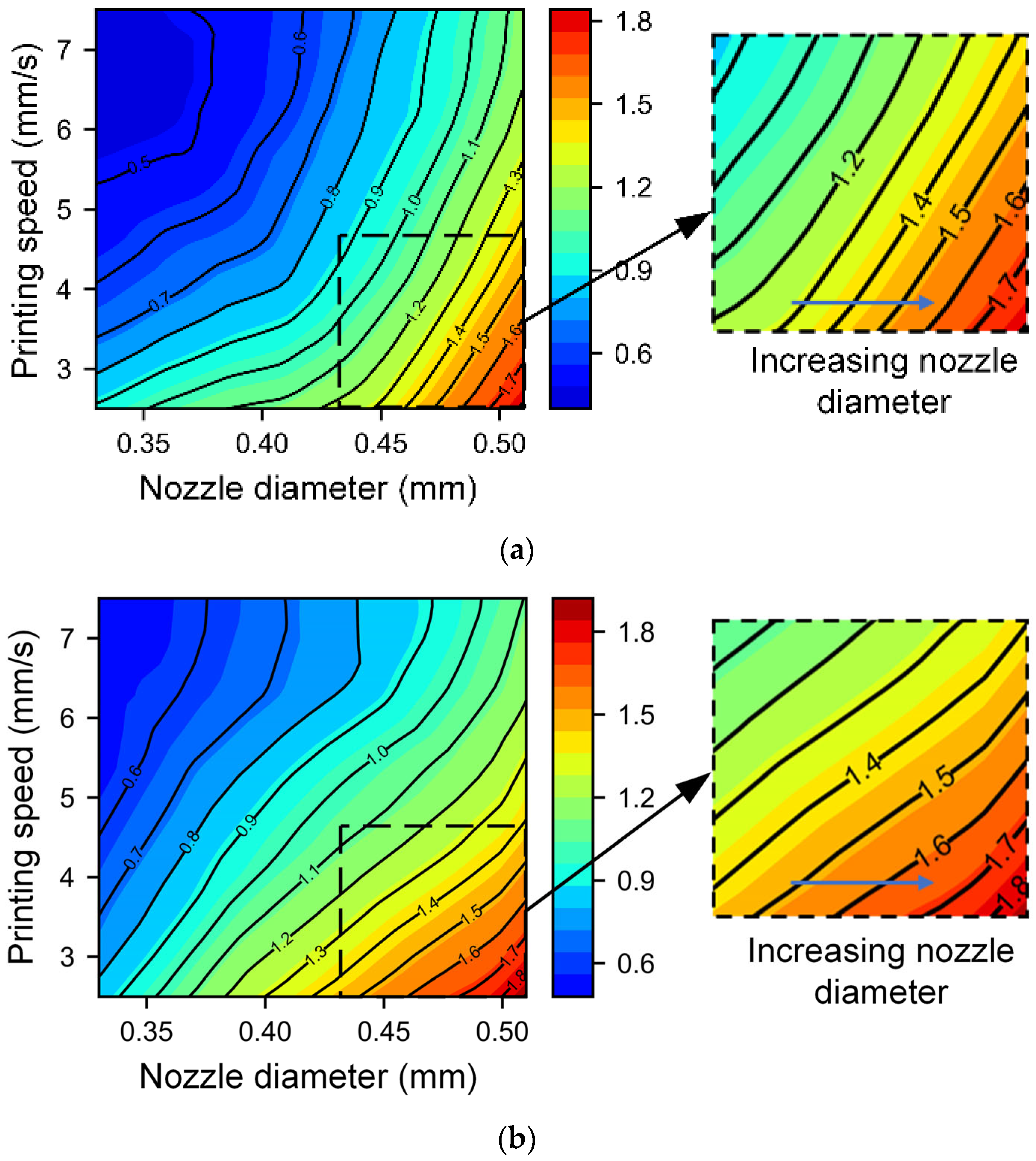 Micromachines 14 02091 g007