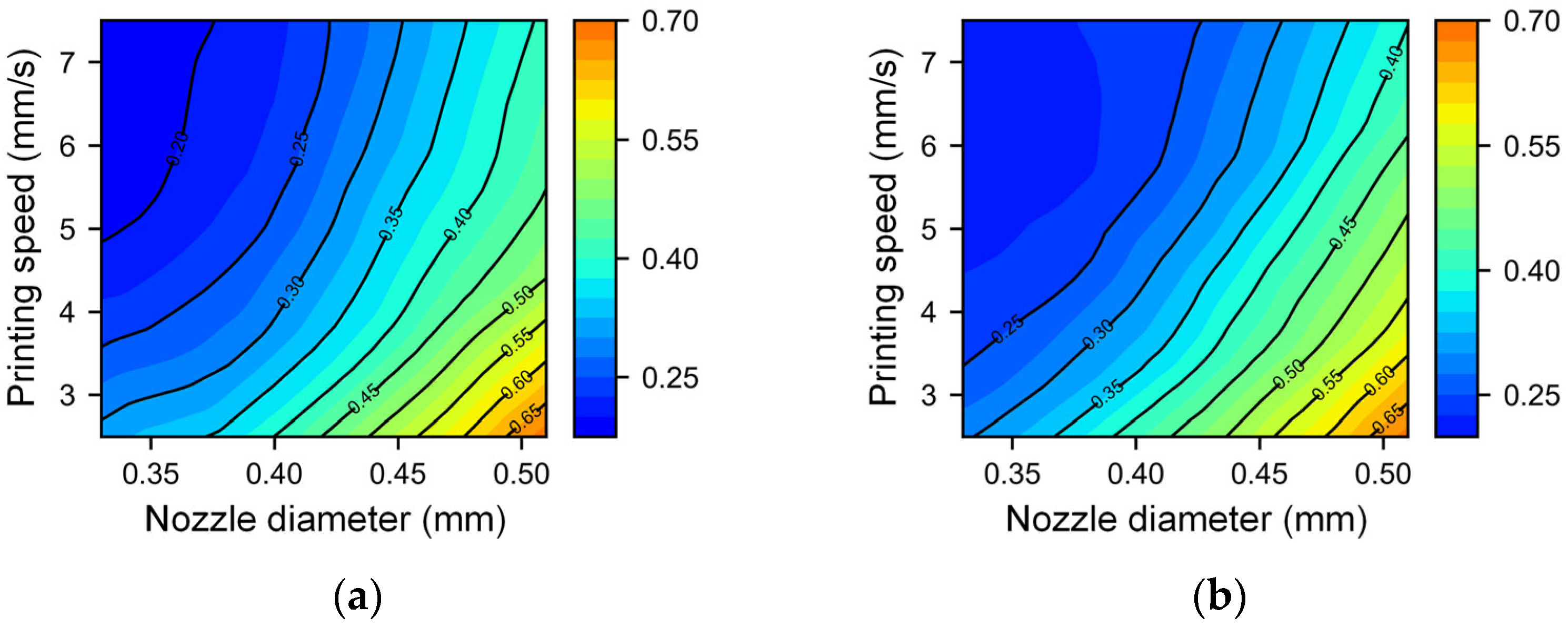 Micromachines 14 02091 g008