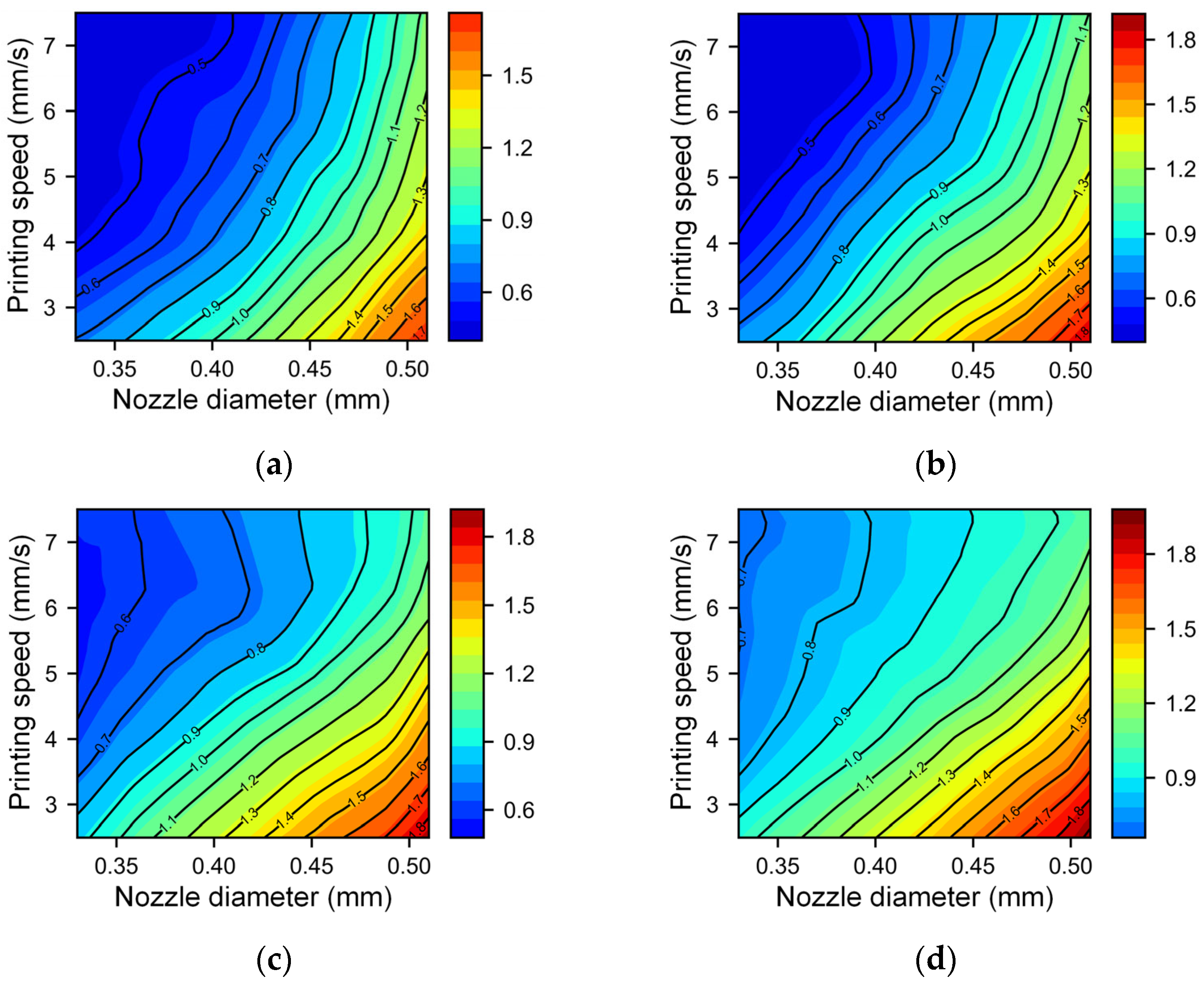 Micromachines 14 02091 g009