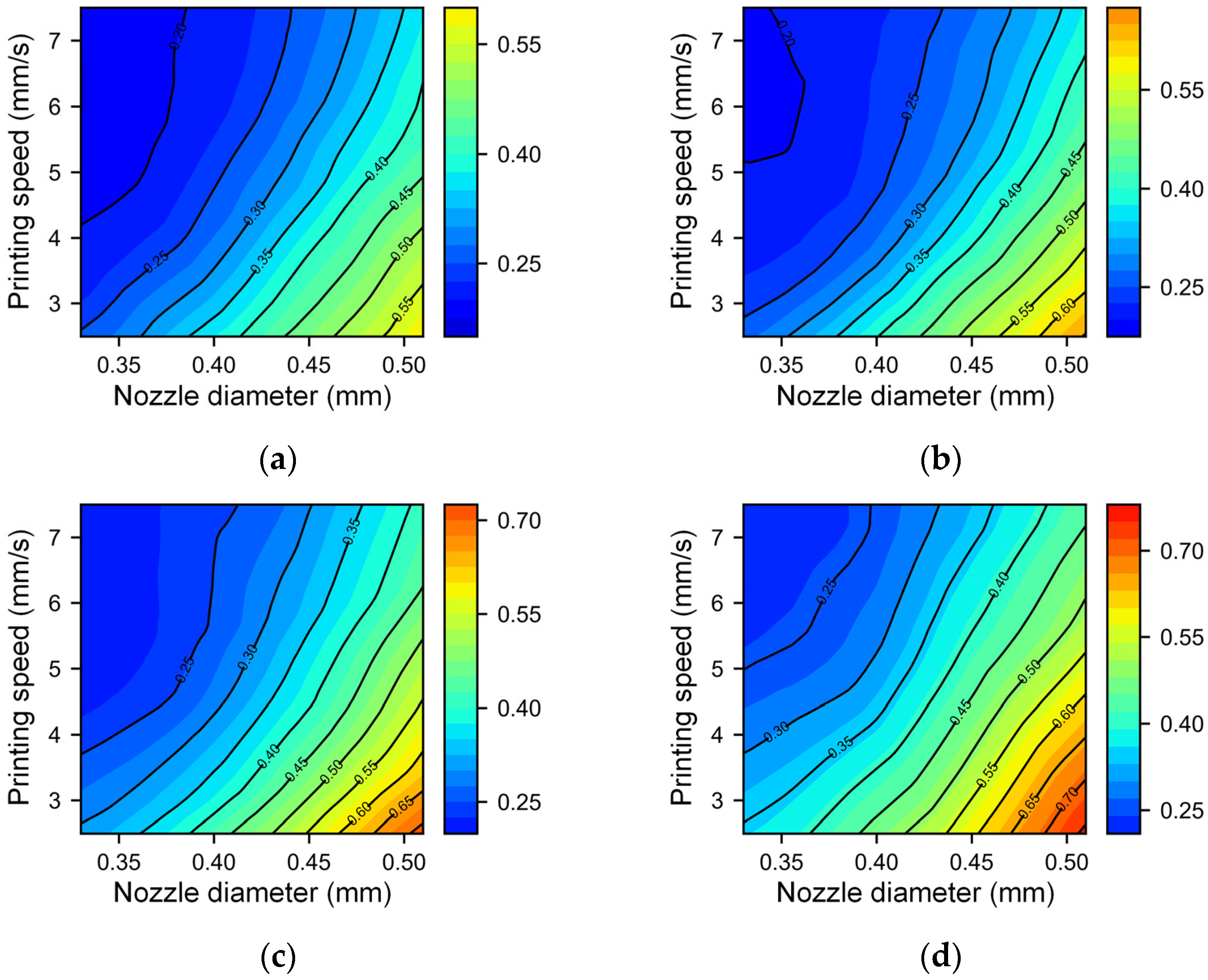 Micromachines 14 02091 g010