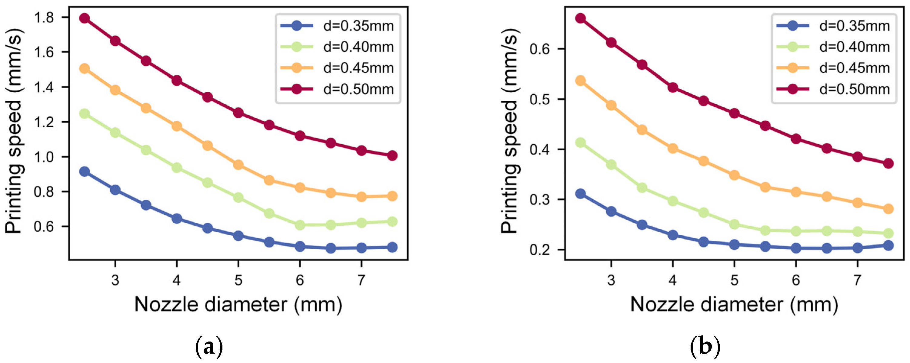 Micromachines 14 02091 g011