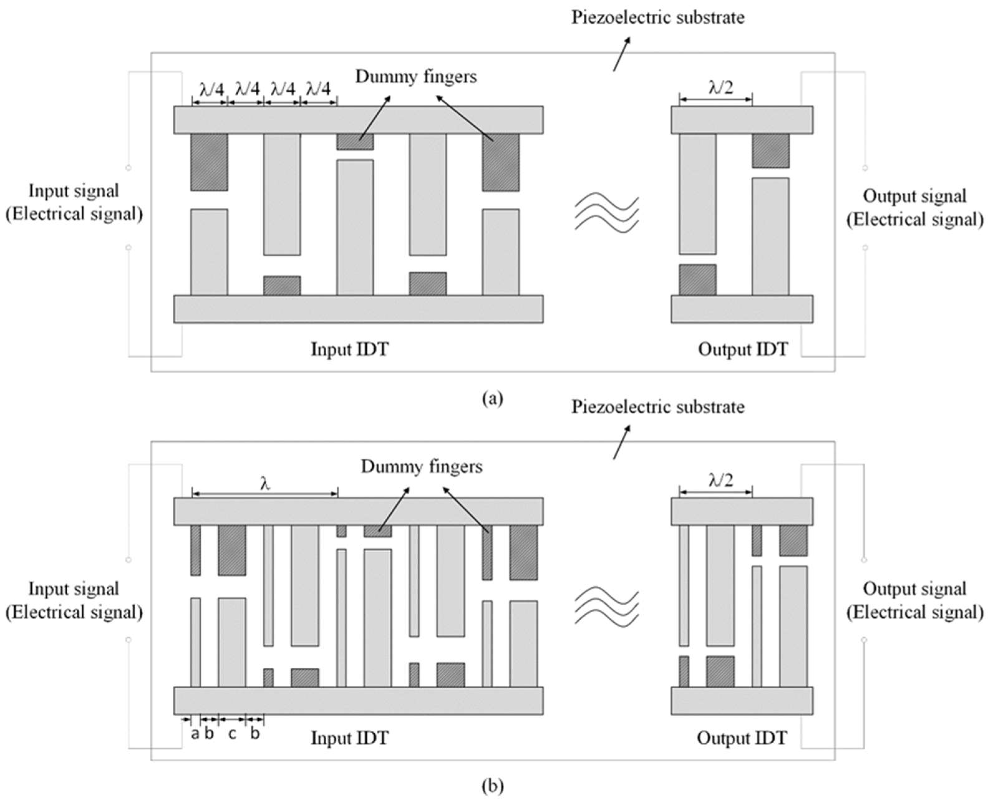 Micromachines 14 02093 g002