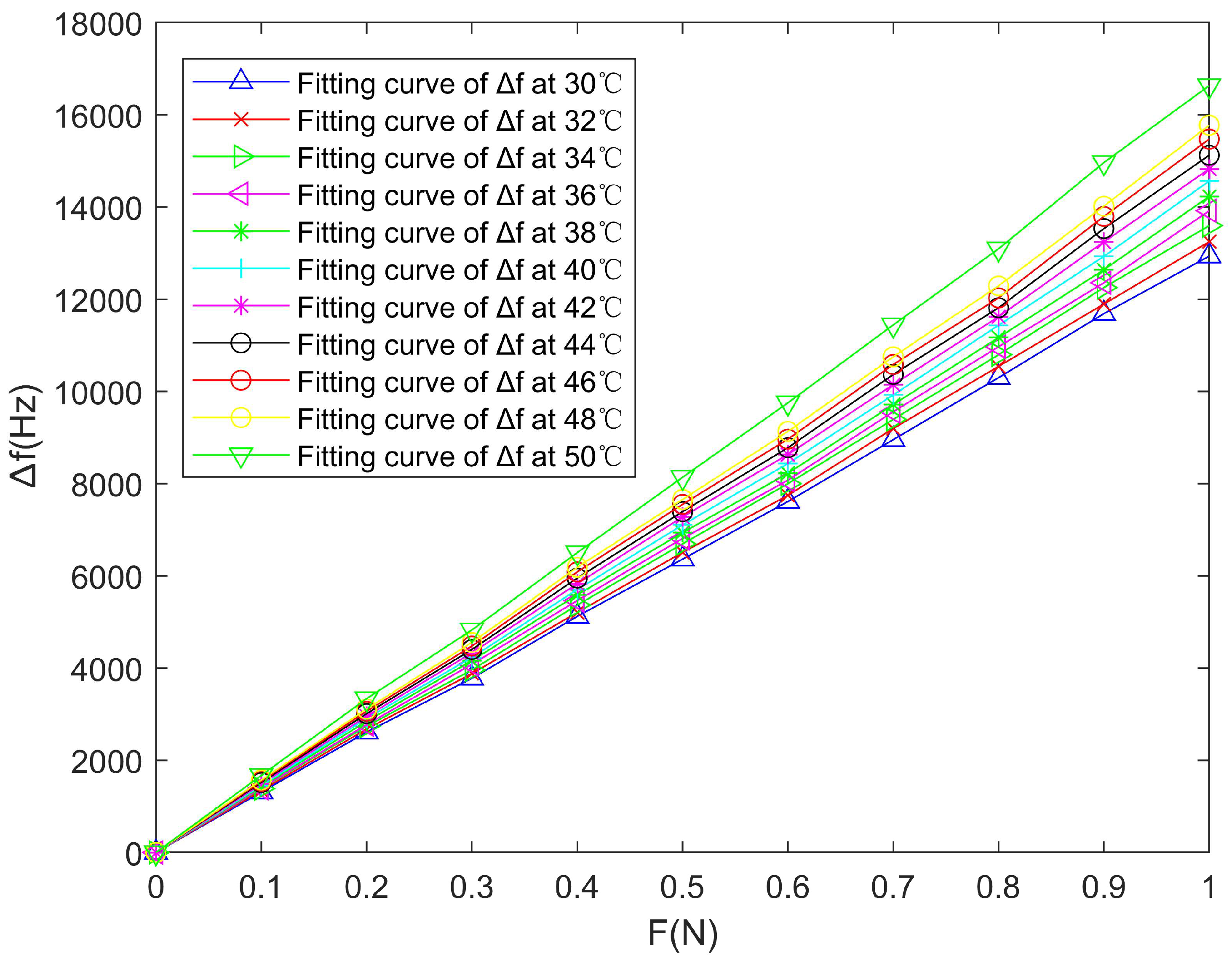 Micromachines 14 02093 g007