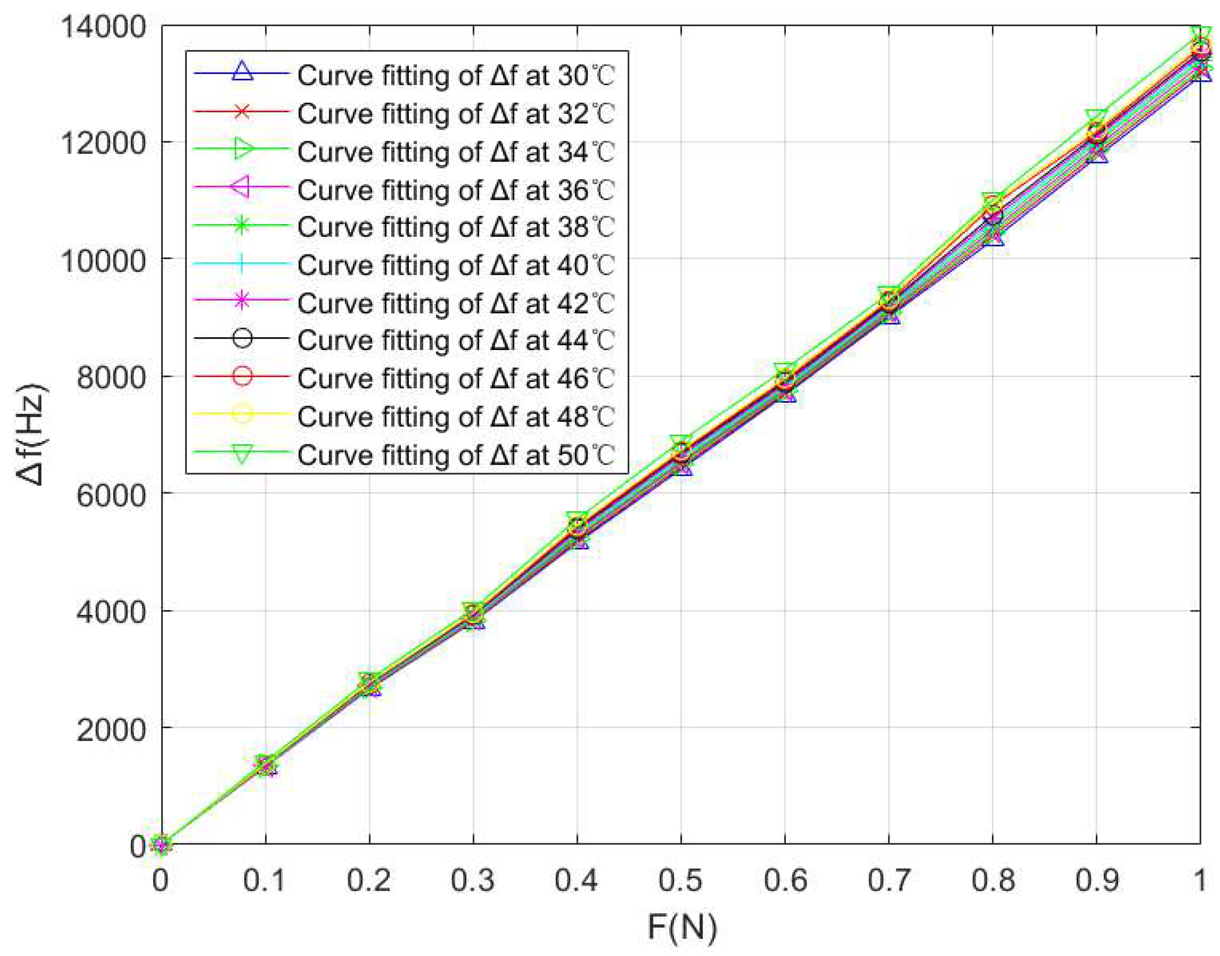 Micromachines 14 02093 g008