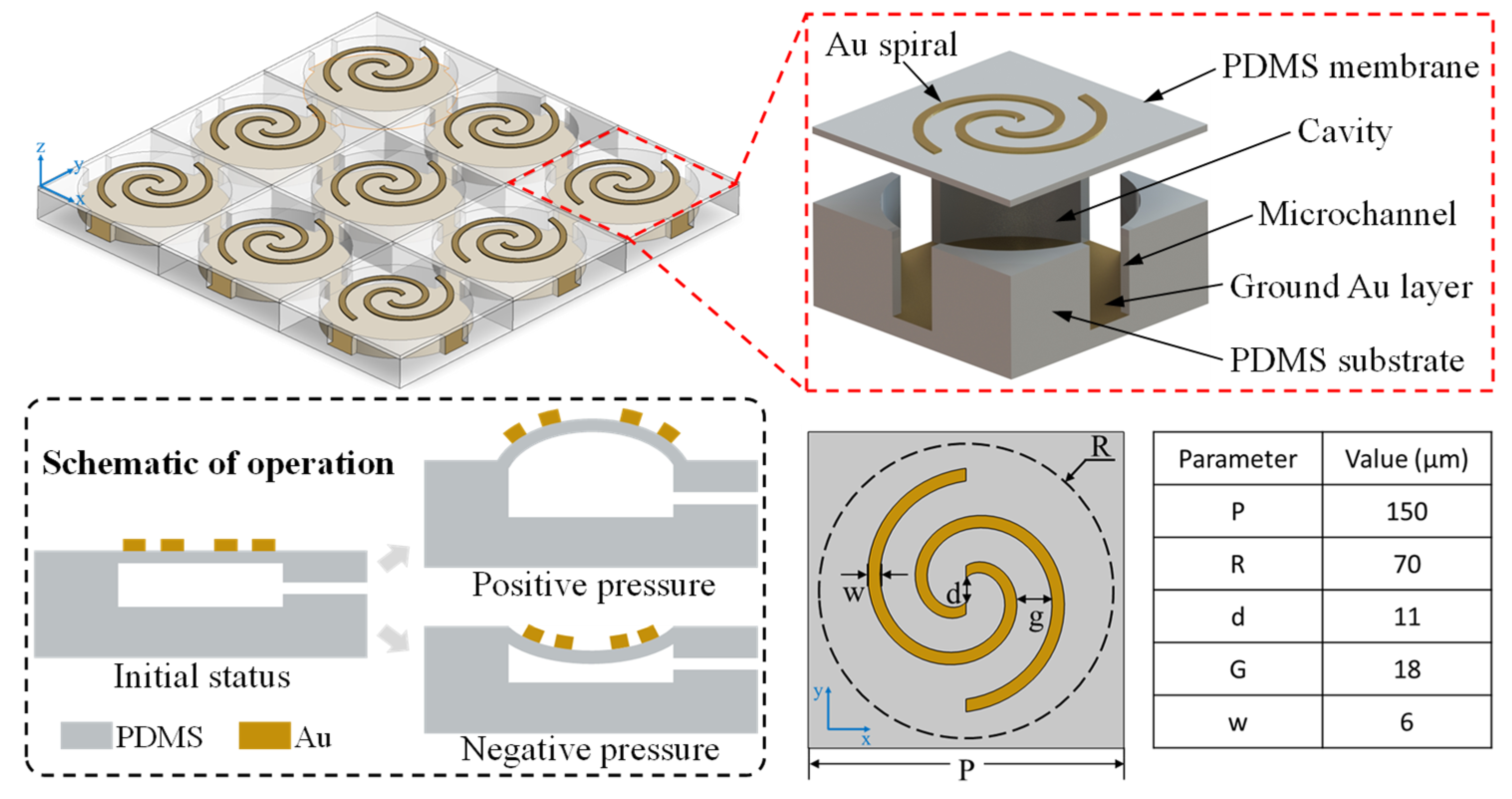 Micromachines 14 02094 g001