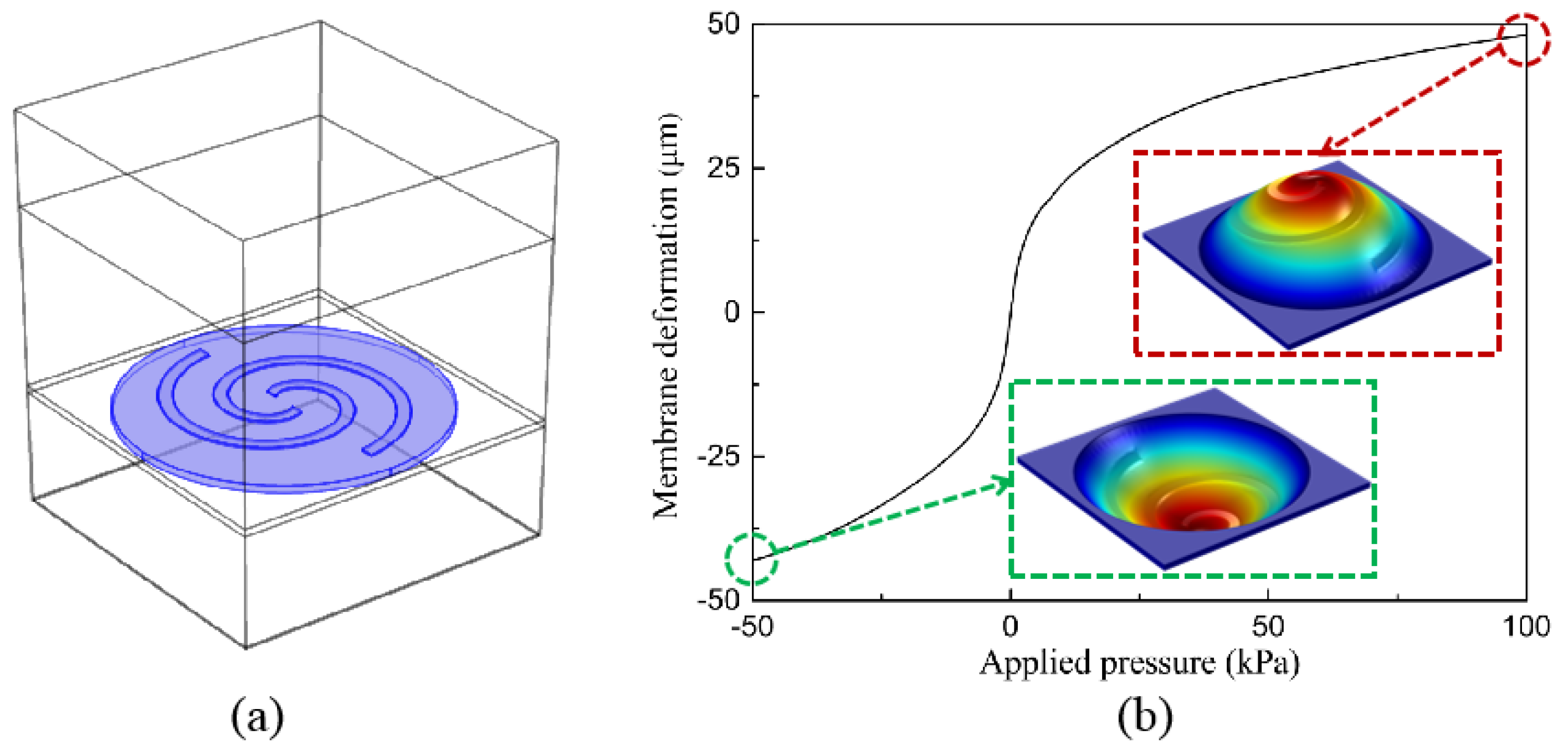 Micromachines 14 02094 g003