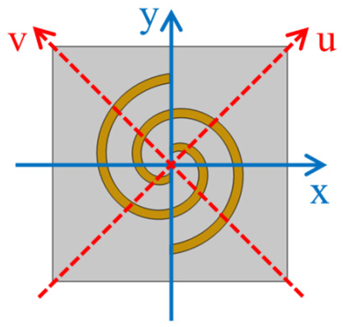 Micromachines 14 02094 g005