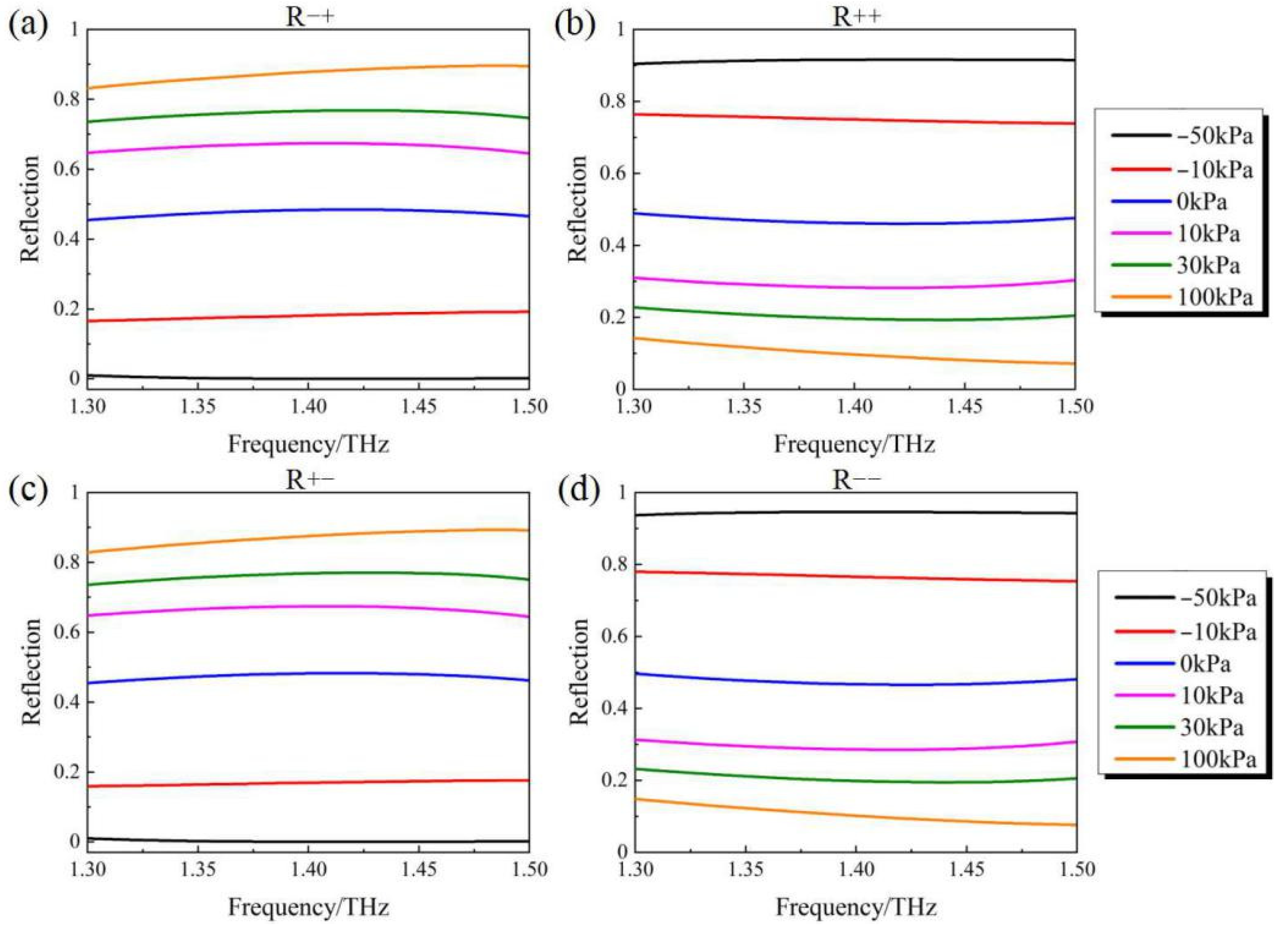 Micromachines 14 02094 g007