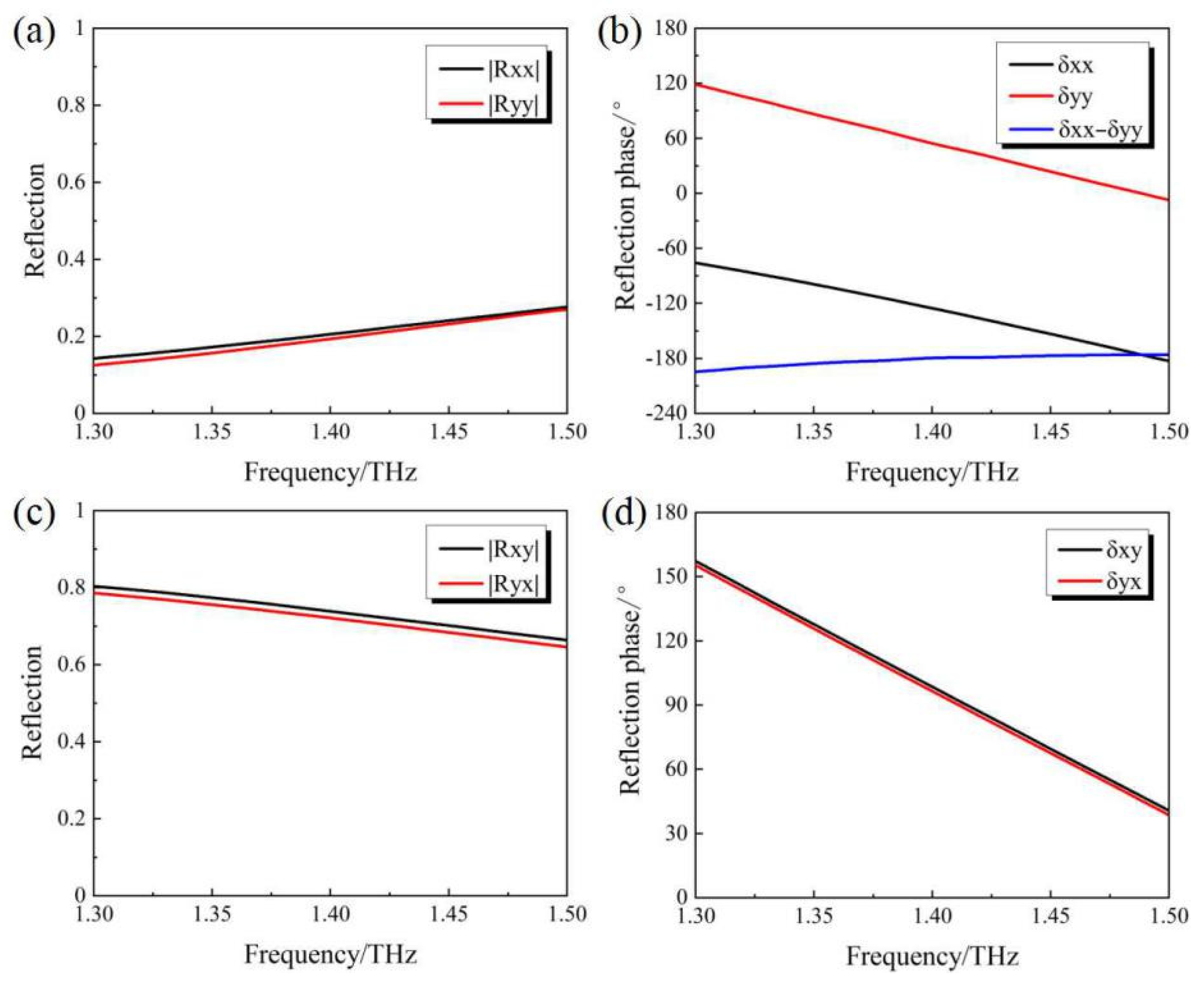 Micromachines 14 02094 g009
