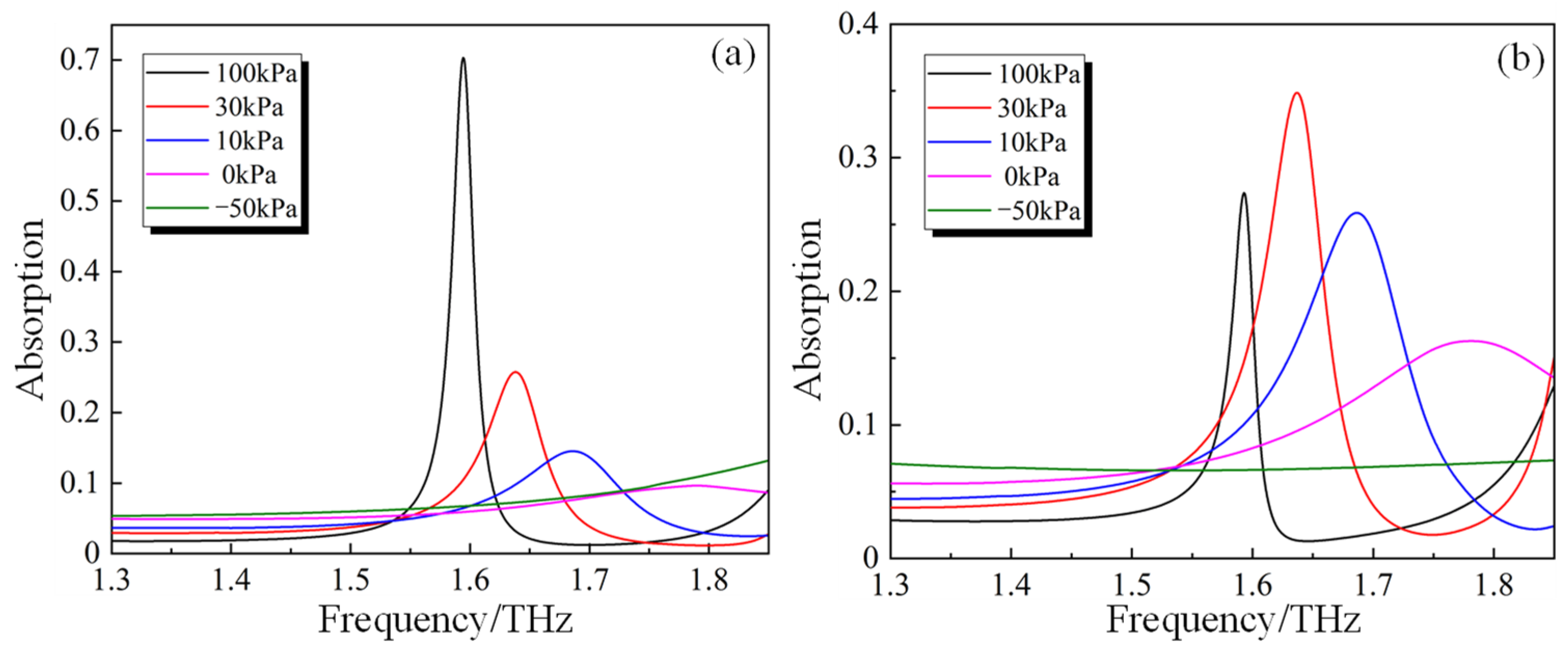 Micromachines 14 02094 g010