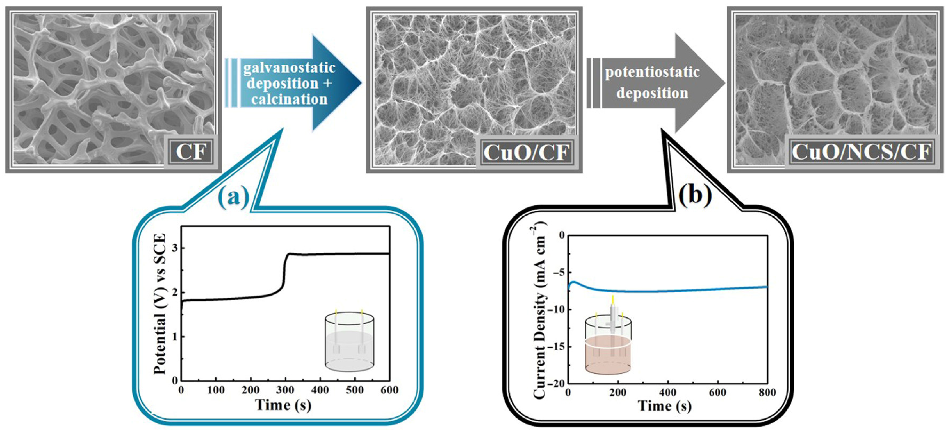Micromachines 14 02095 g001