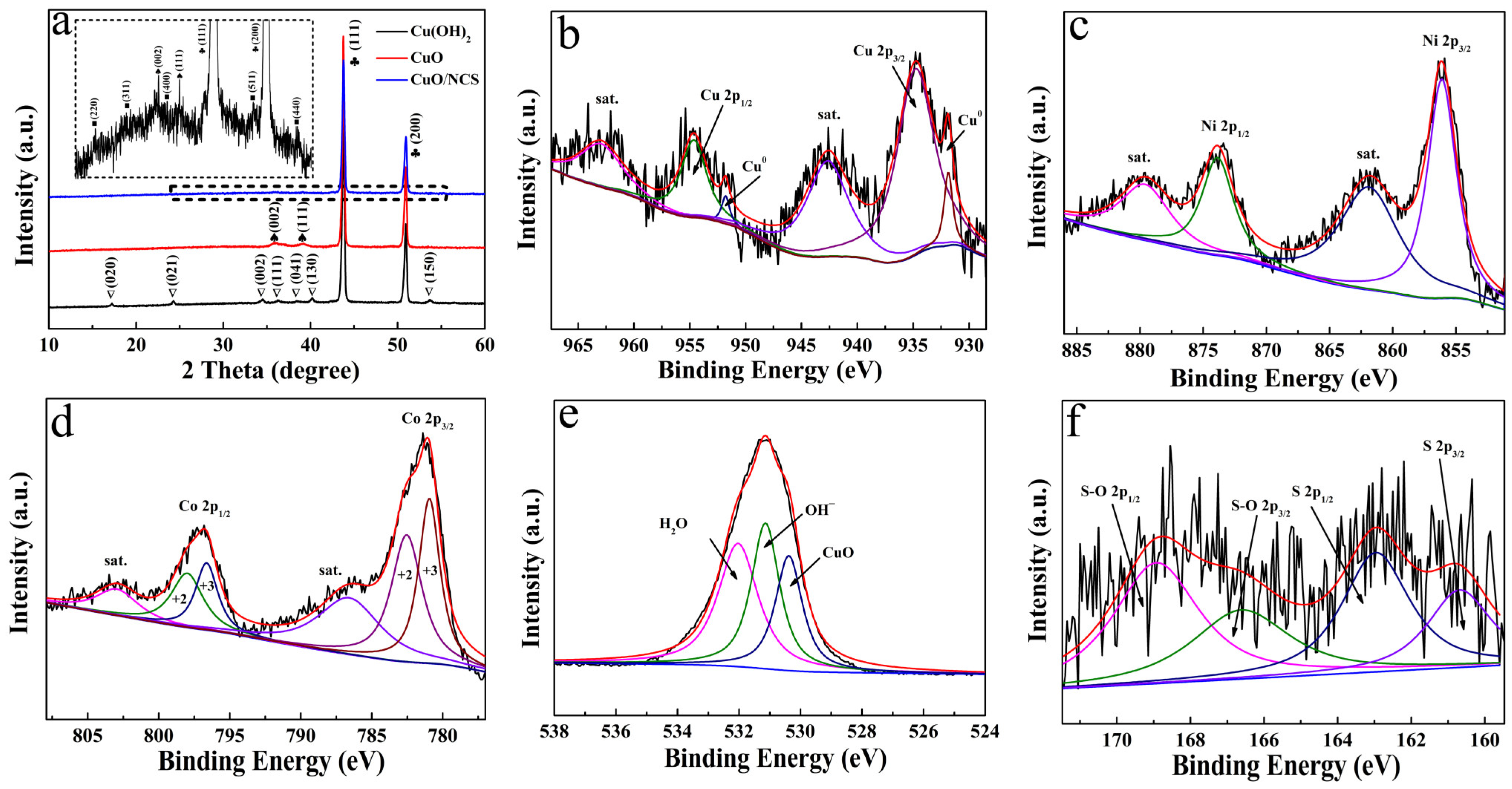 Micromachines 14 02095 g002