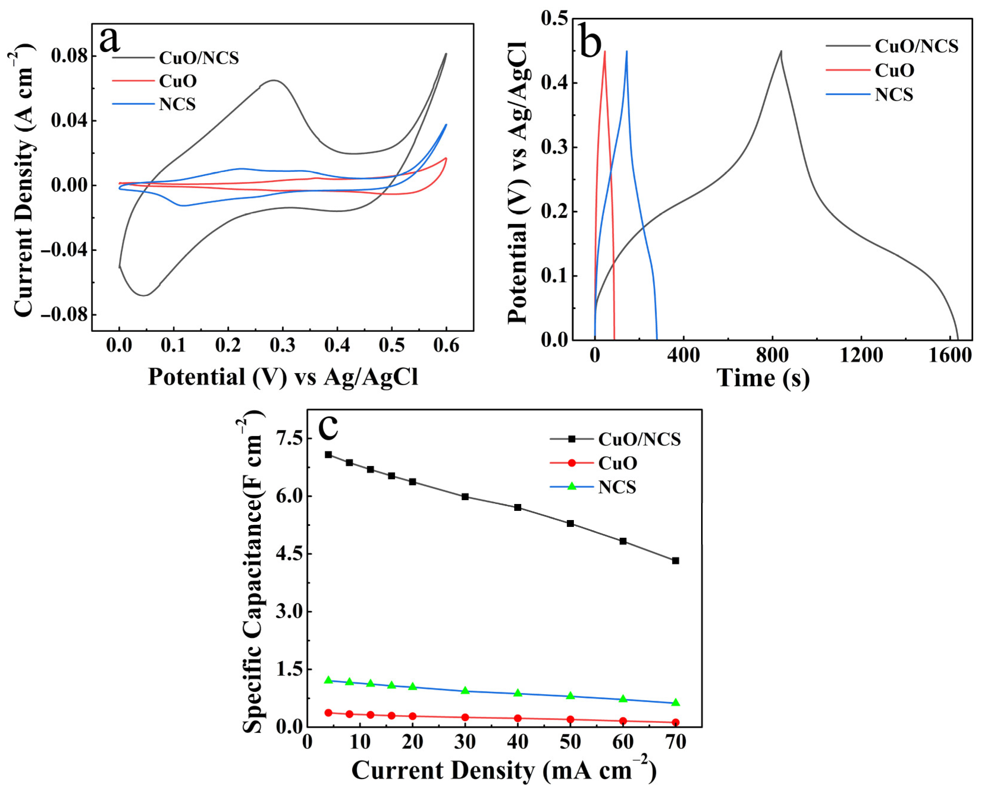 Micromachines 14 02095 g006