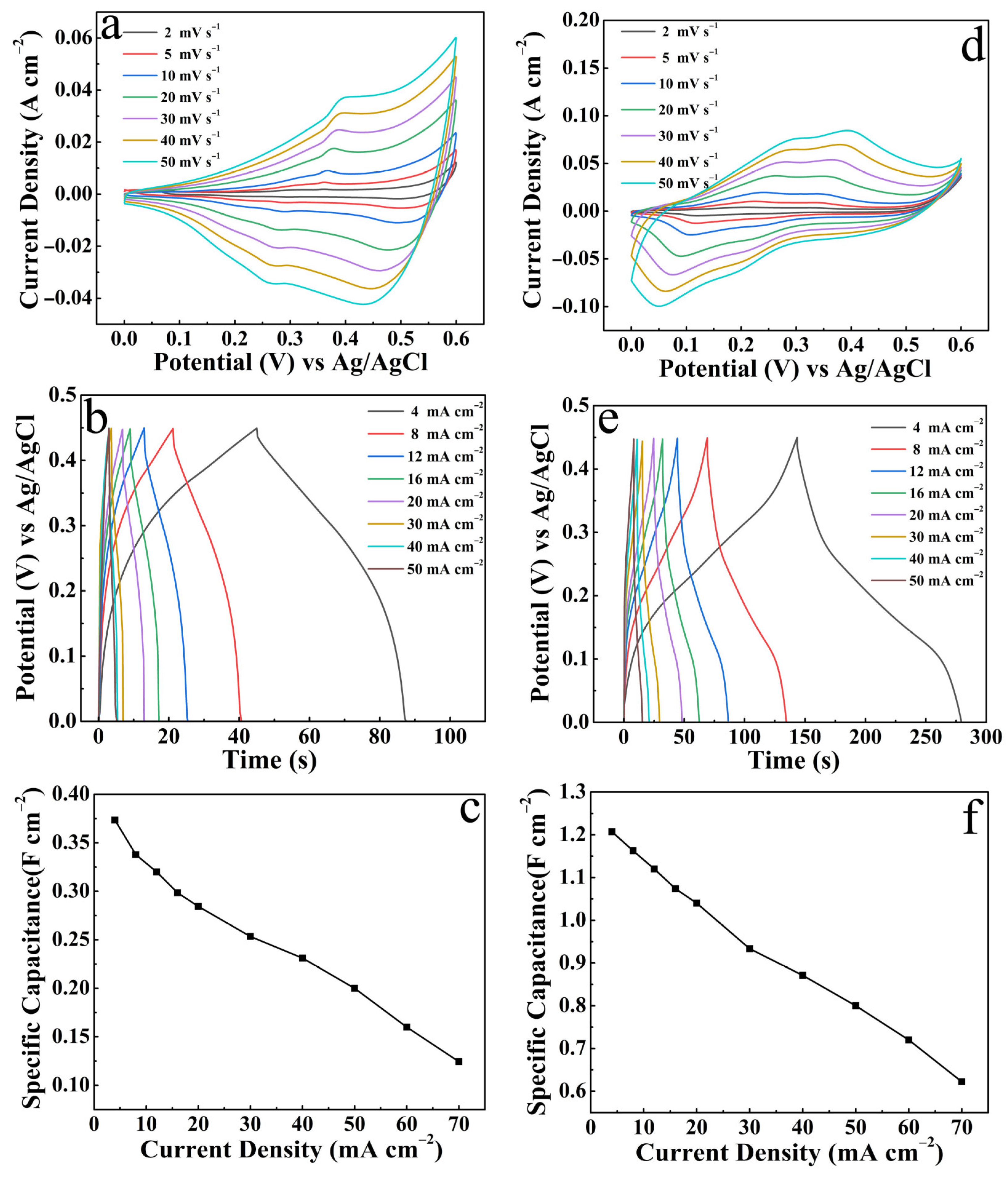 Micromachines 14 02095 g010