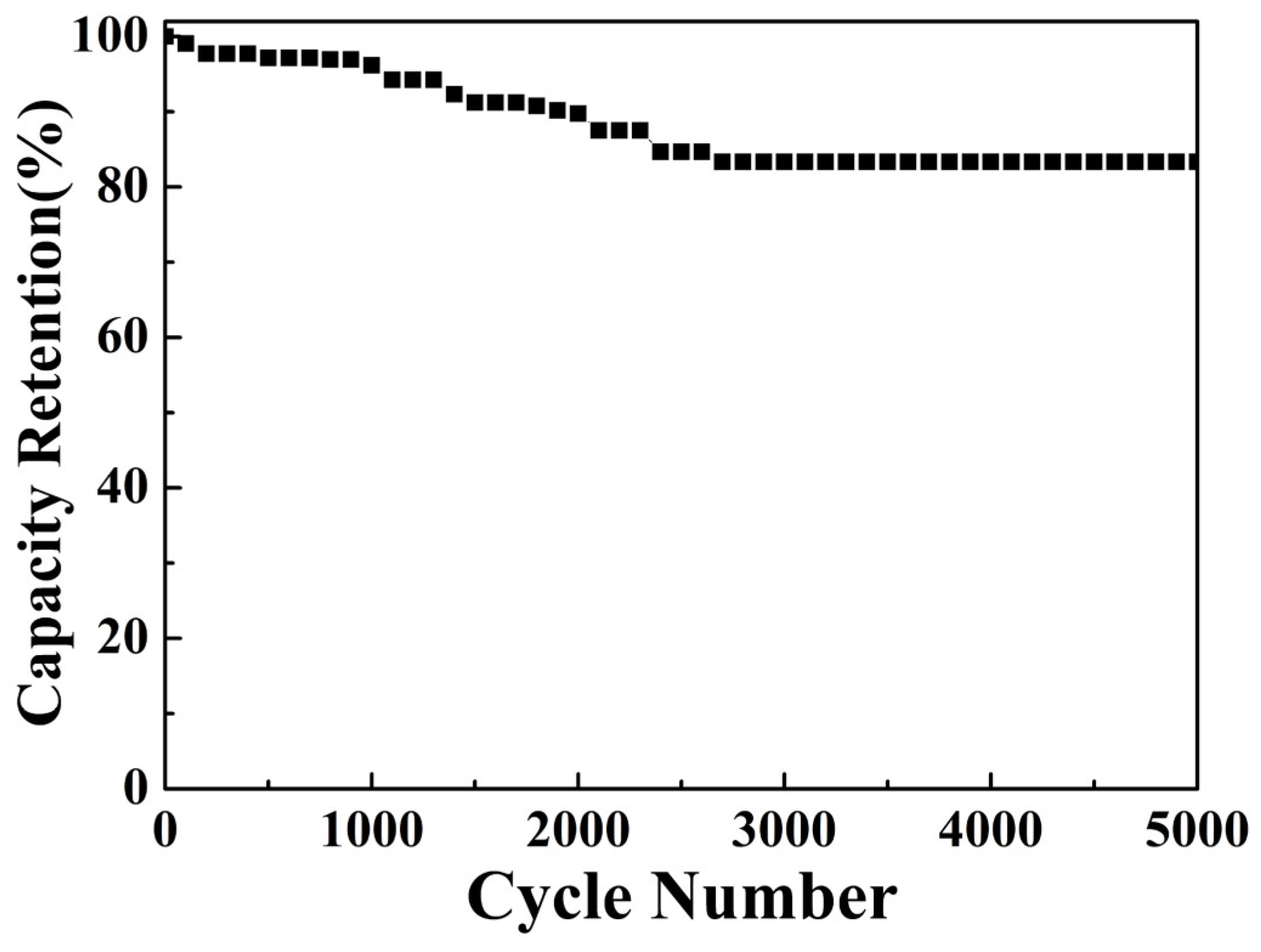 Micromachines 14 02095 g011