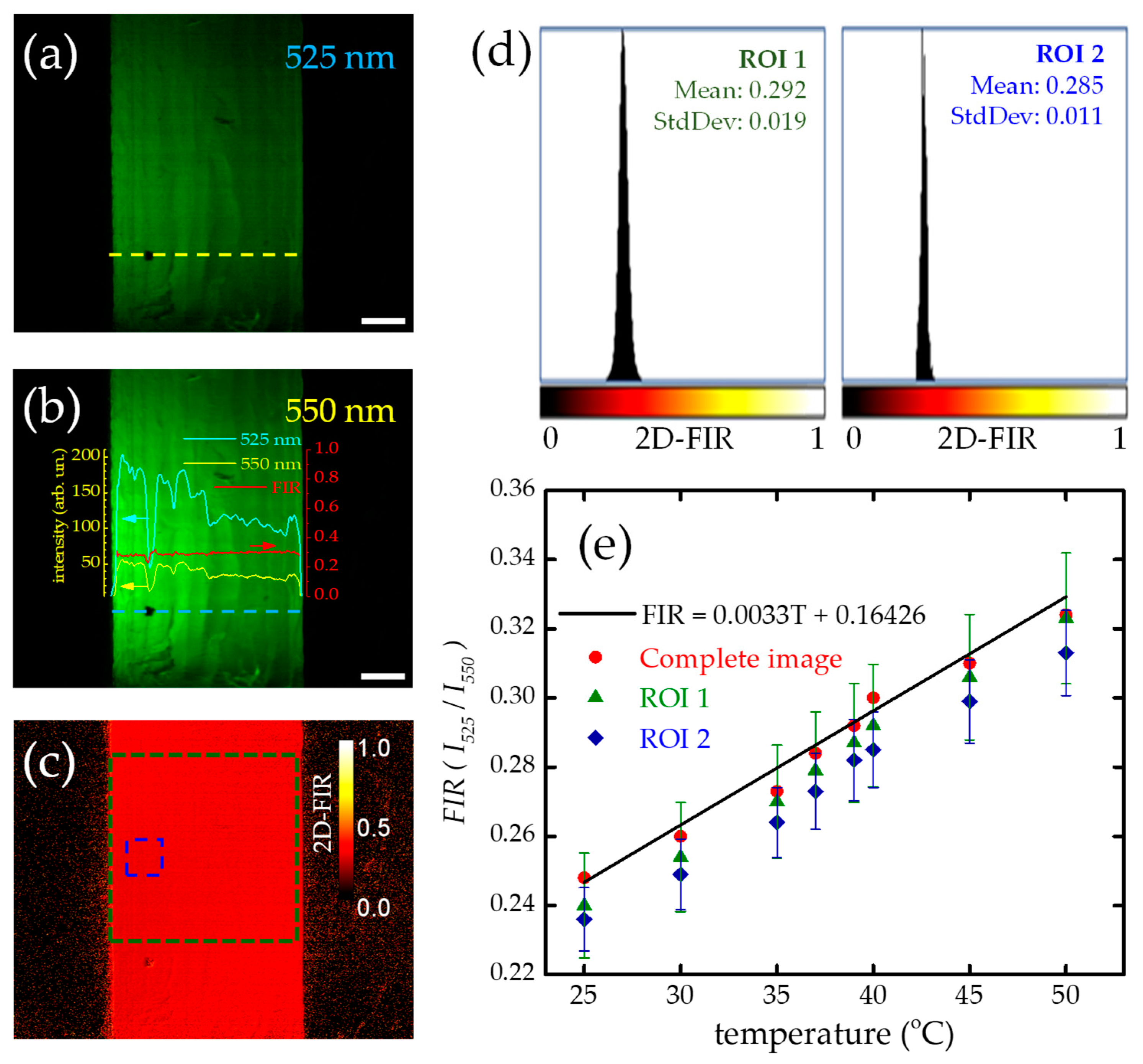 Micromachines 14 02097 g005