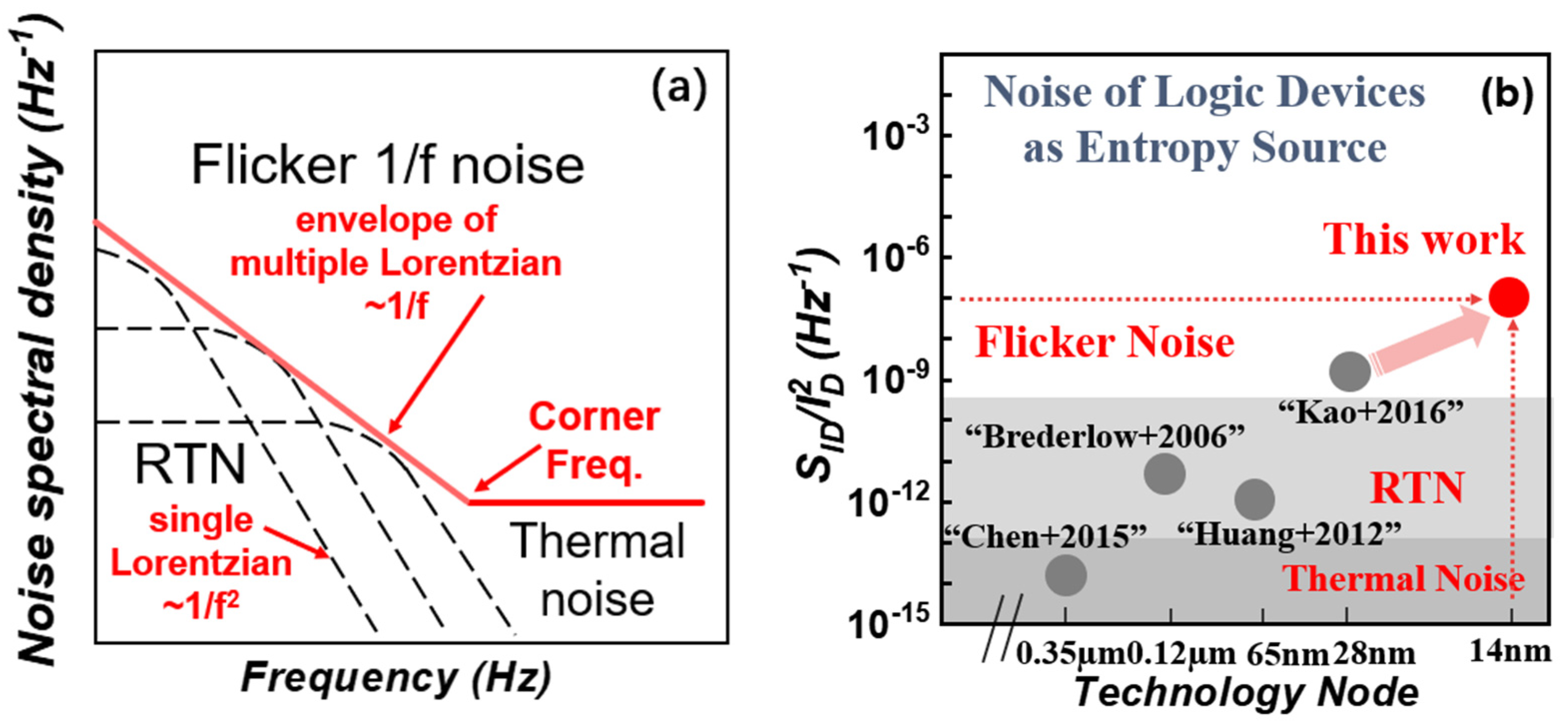 Micromachines 14 02098 g002