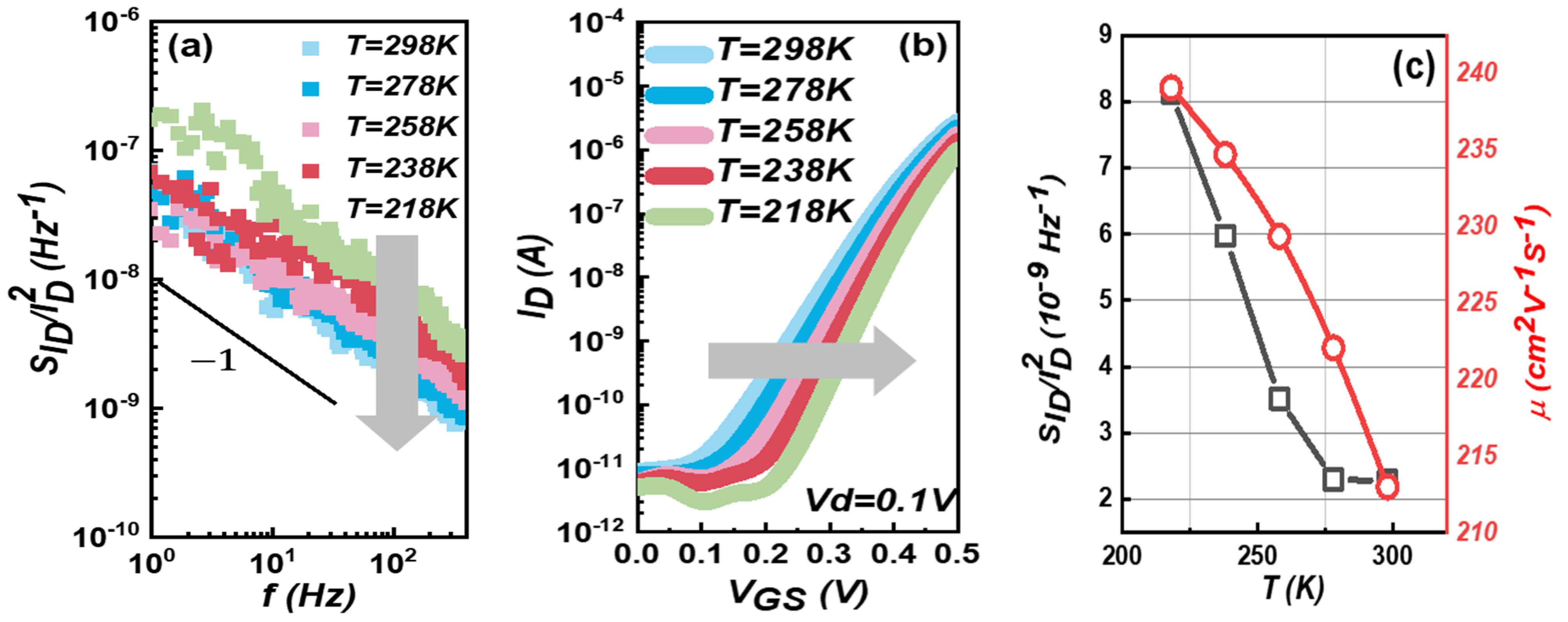 Micromachines 14 02098 g005