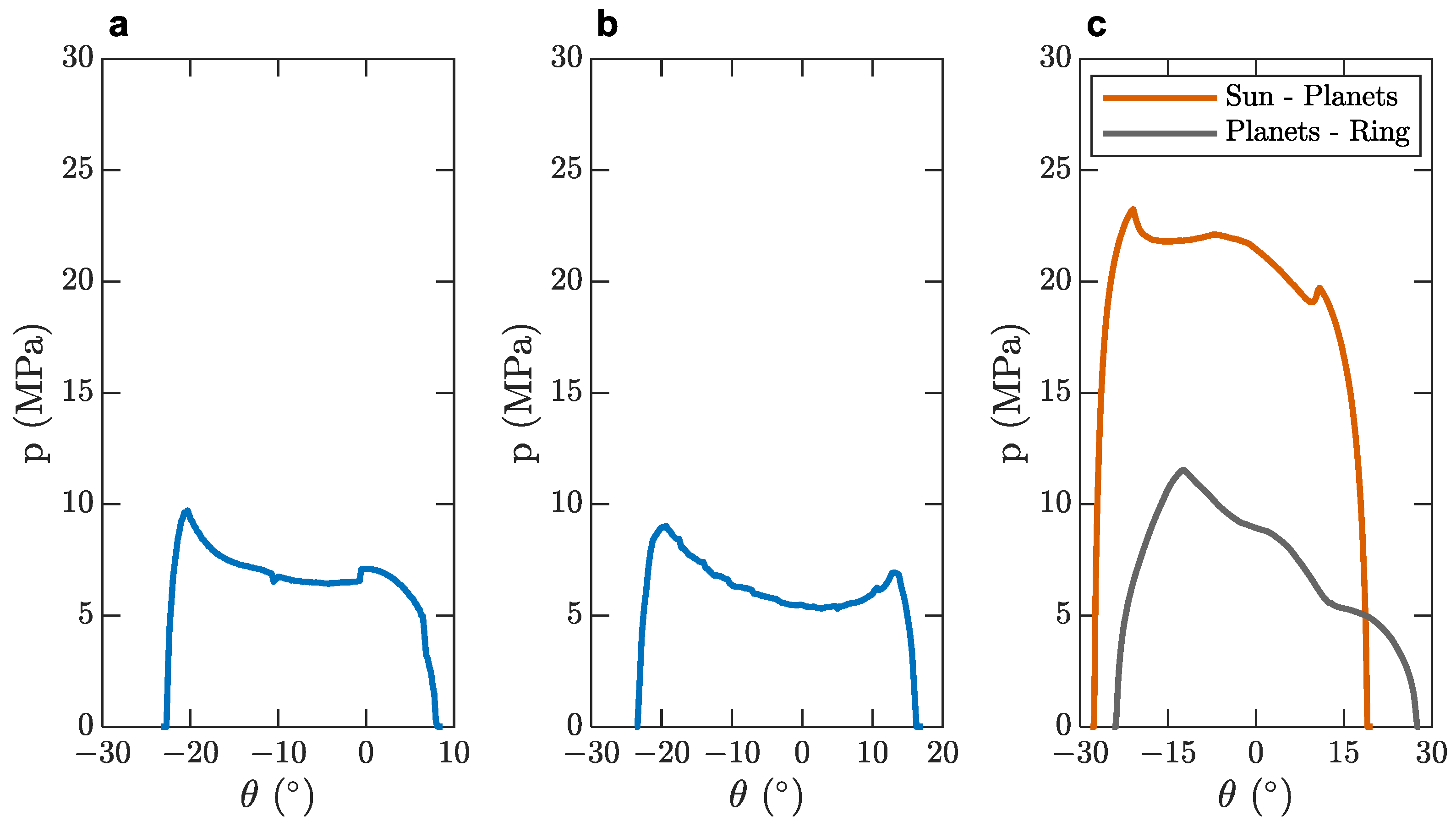 Micromachines 14 02099 g007