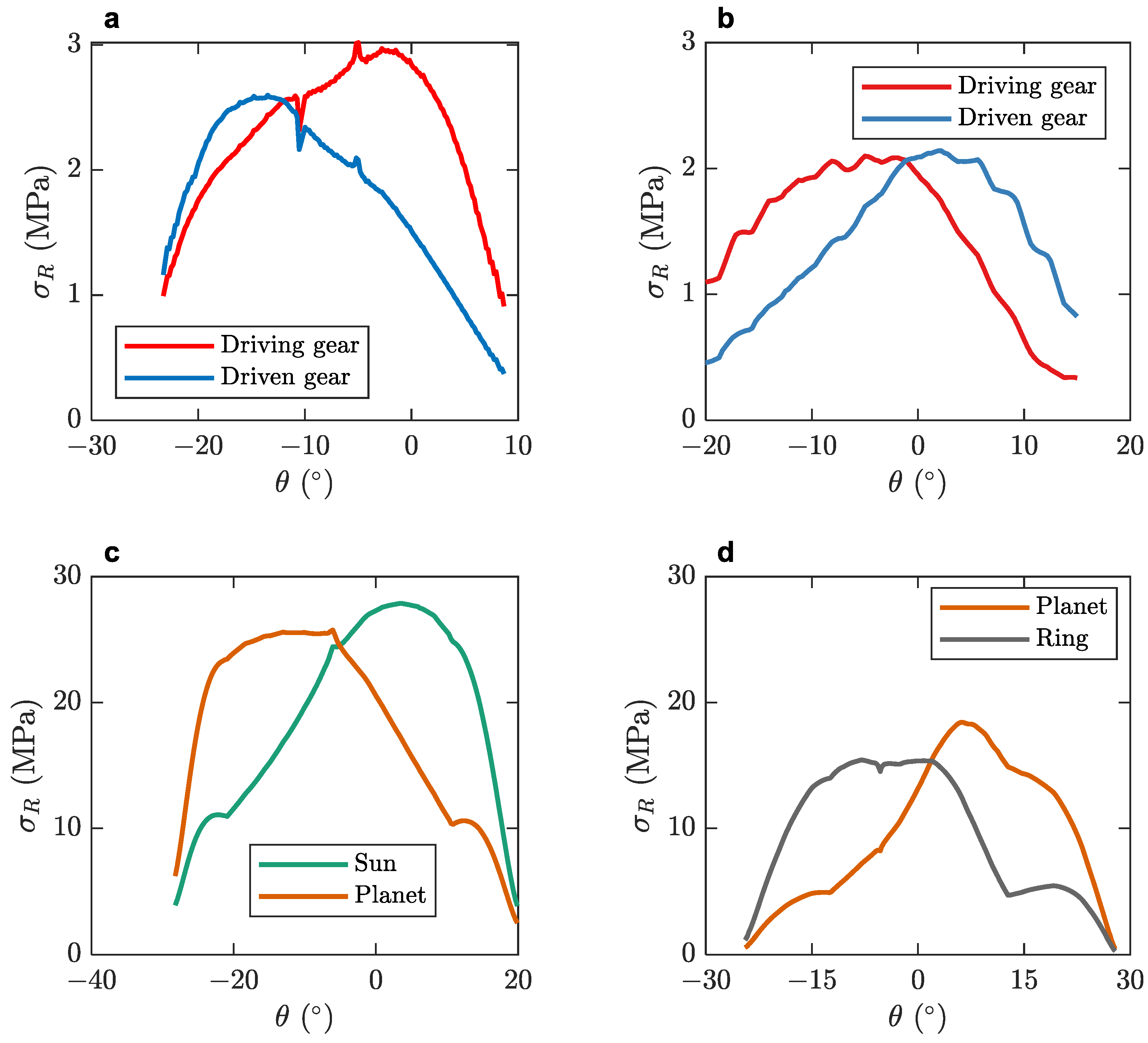 Micromachines 14 02099 g008