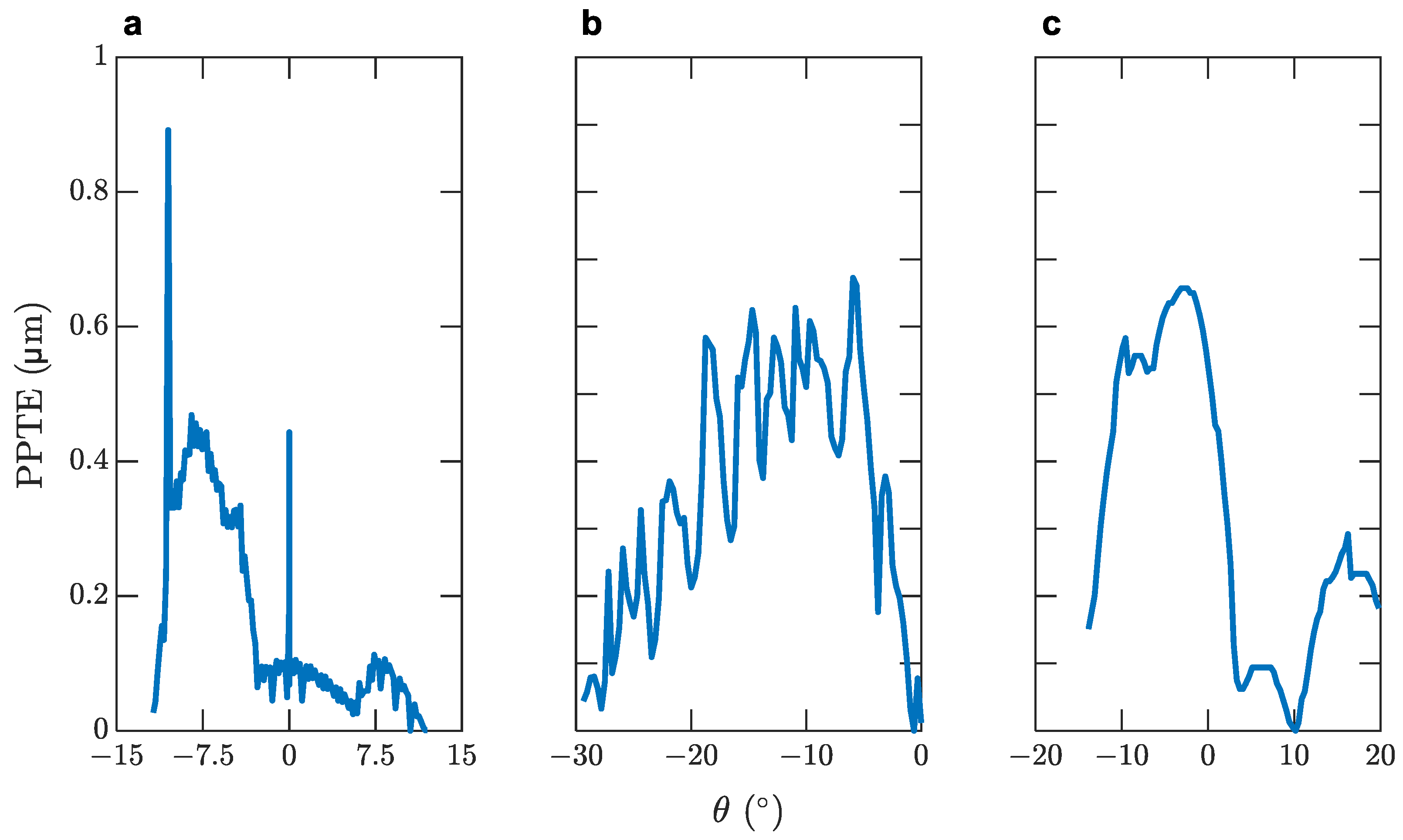Micromachines 14 02099 g009