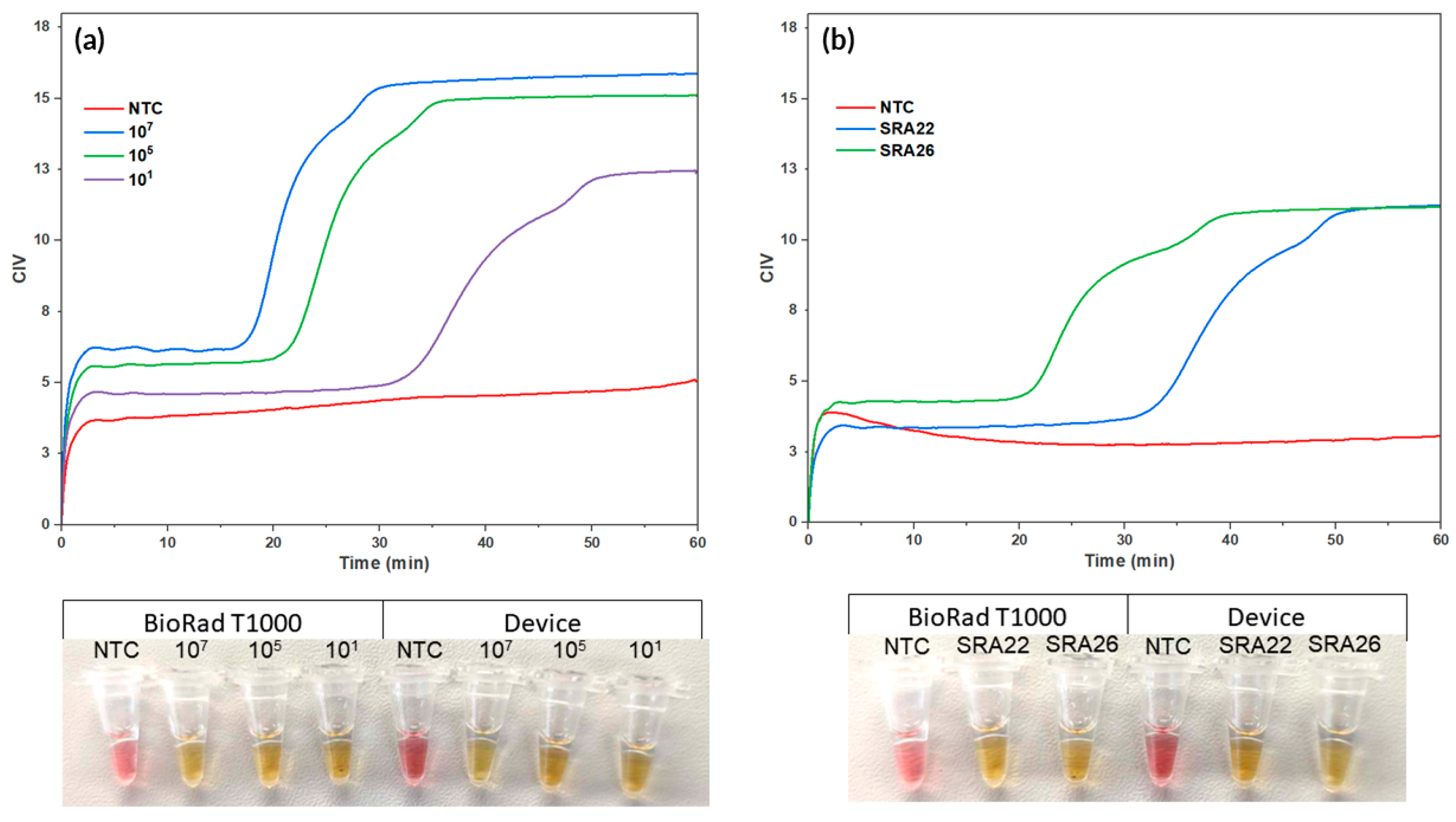 Micromachines 14 02101 g006