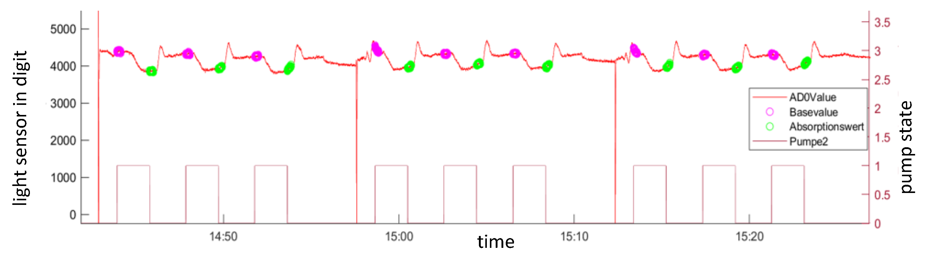 Micromachines 14 02102 g006