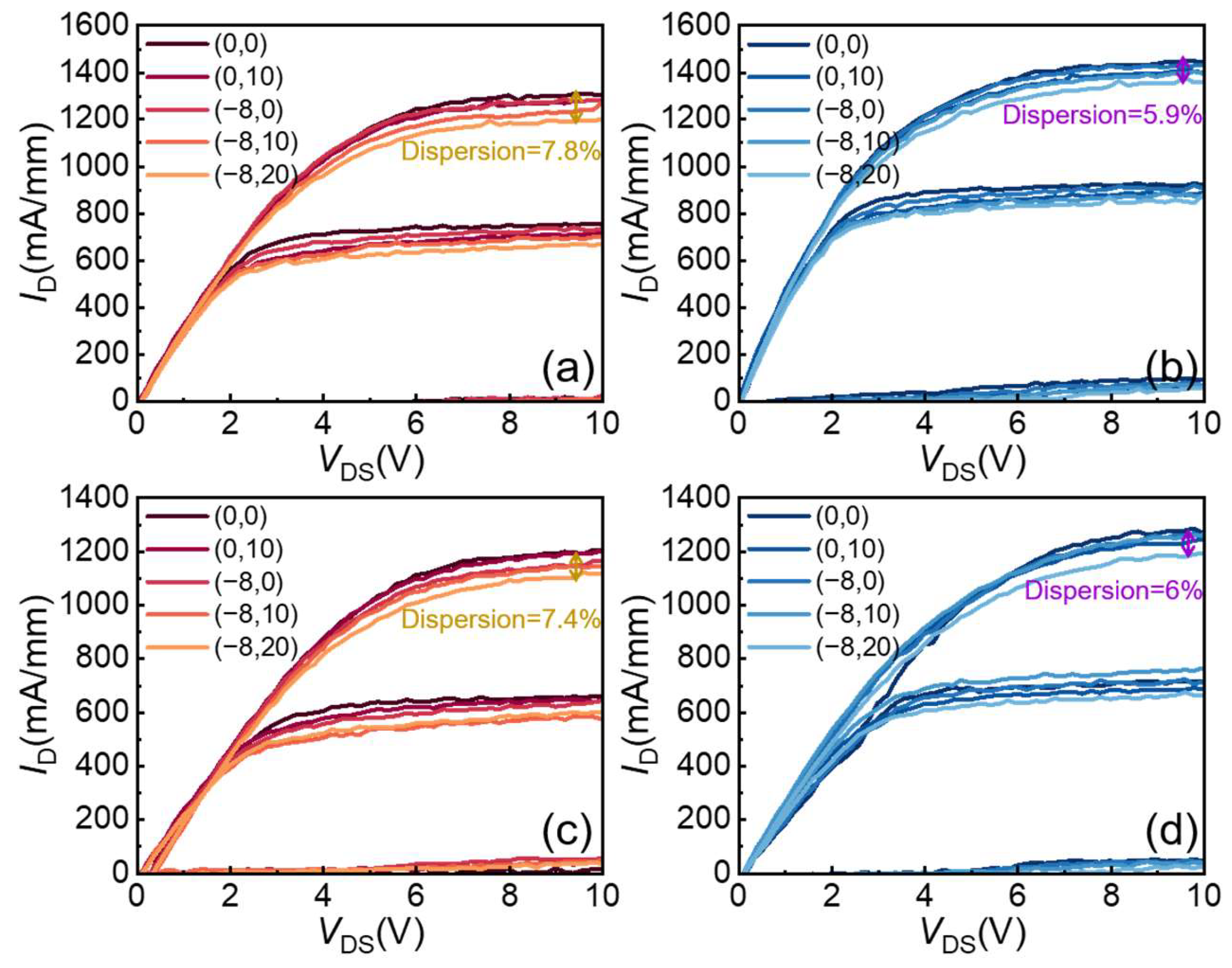 Micromachines 14 02104 g005