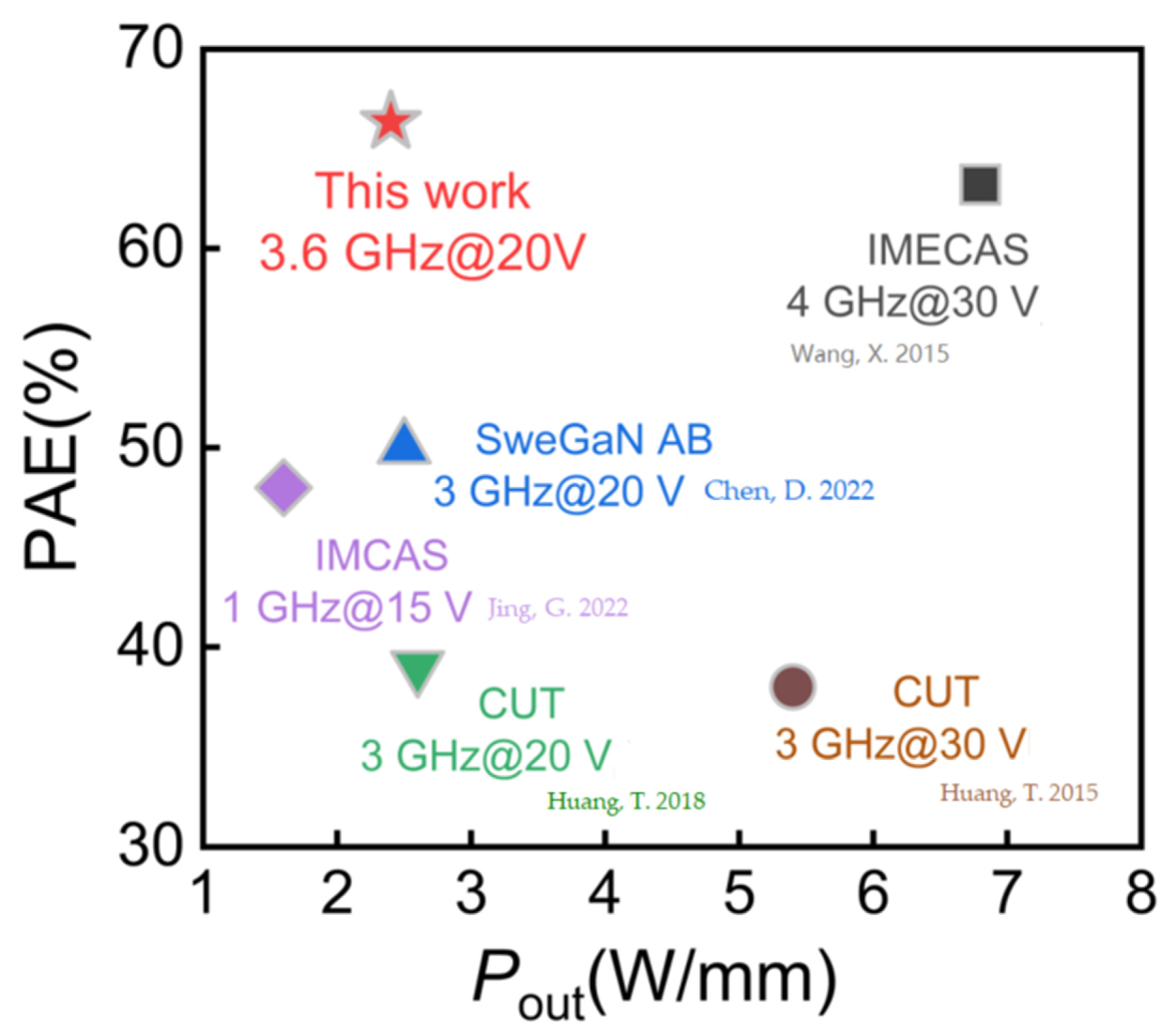 Micromachines 14 02104 g007