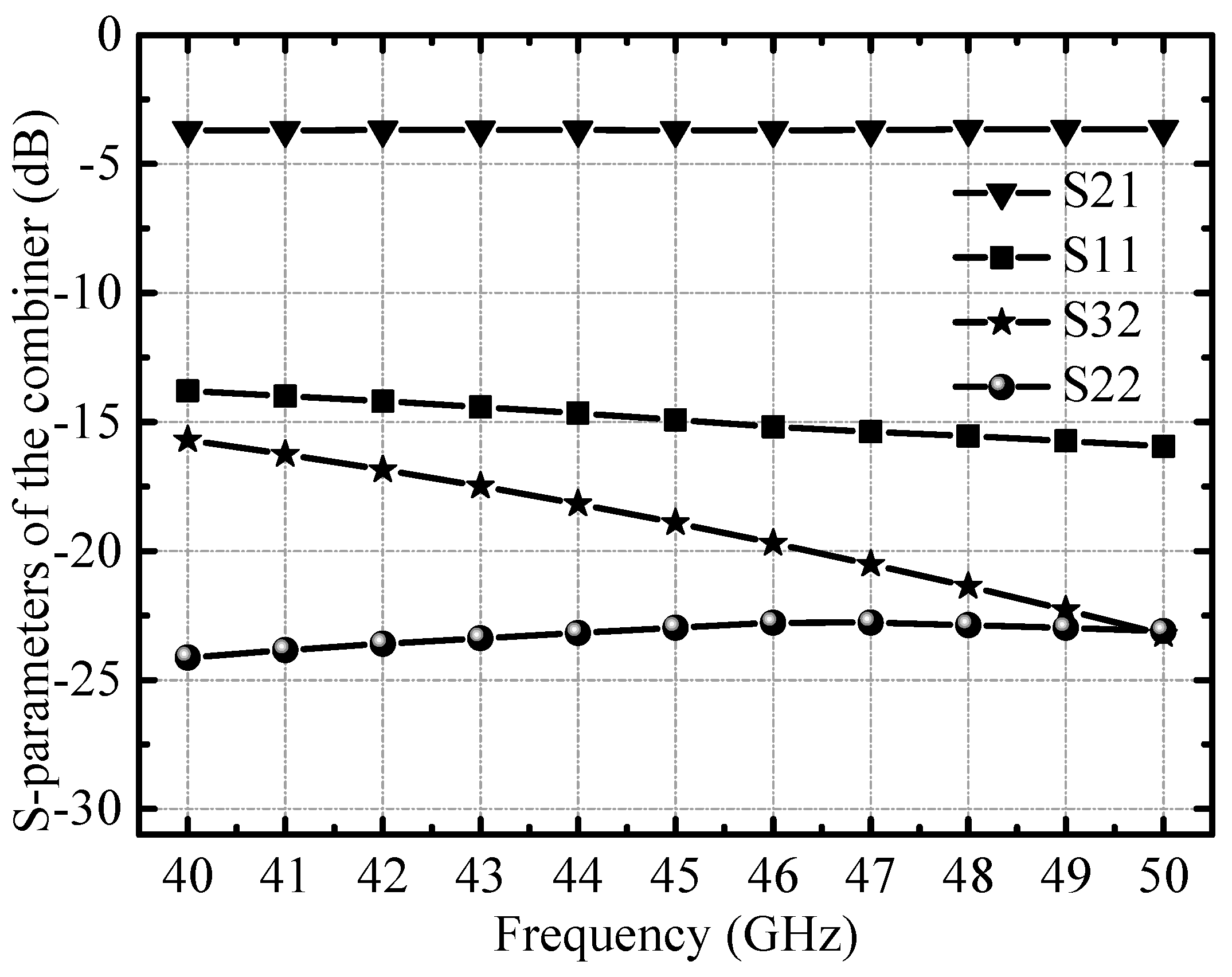Micromachines 14 02105 g010