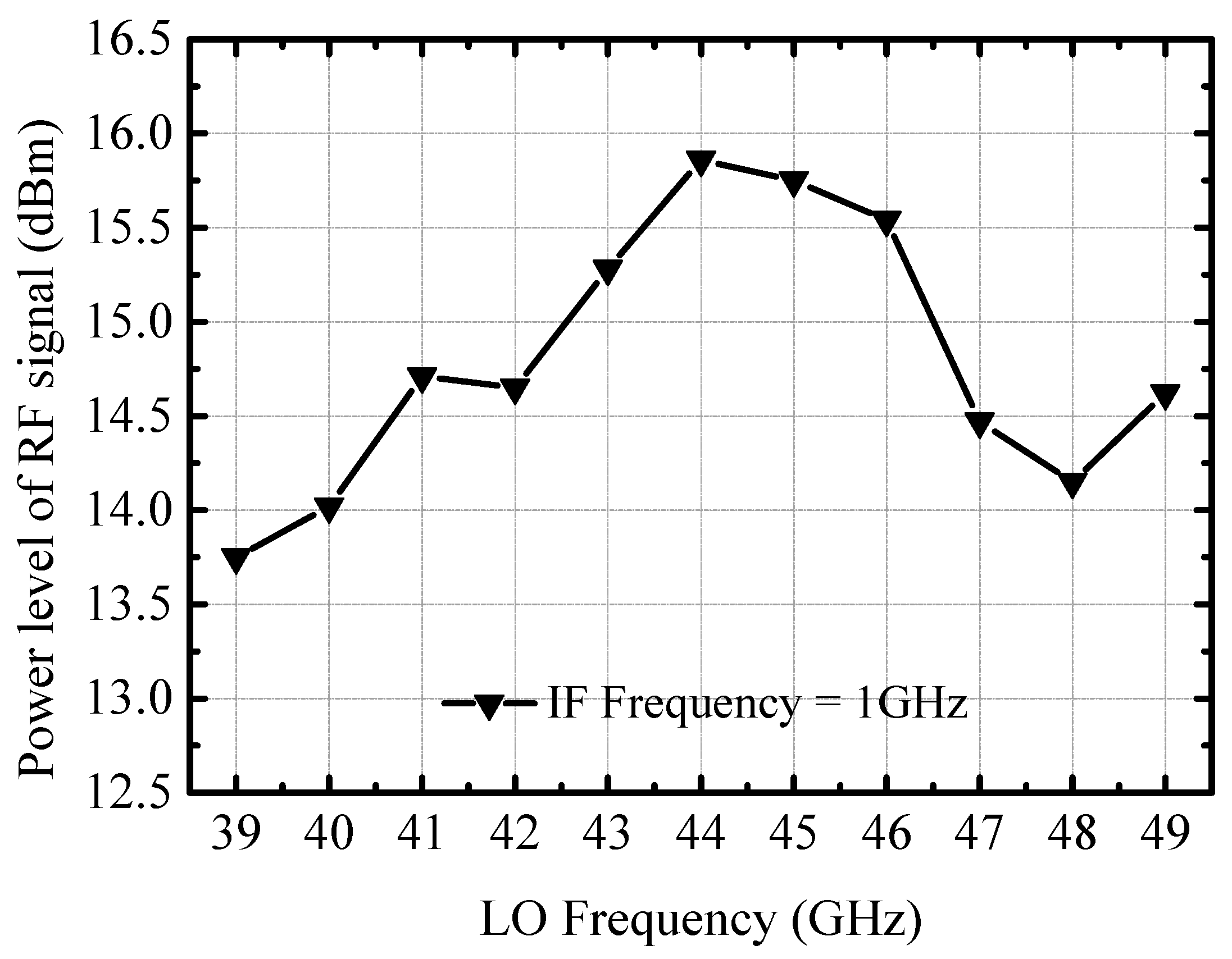 Micromachines 14 02105 g016