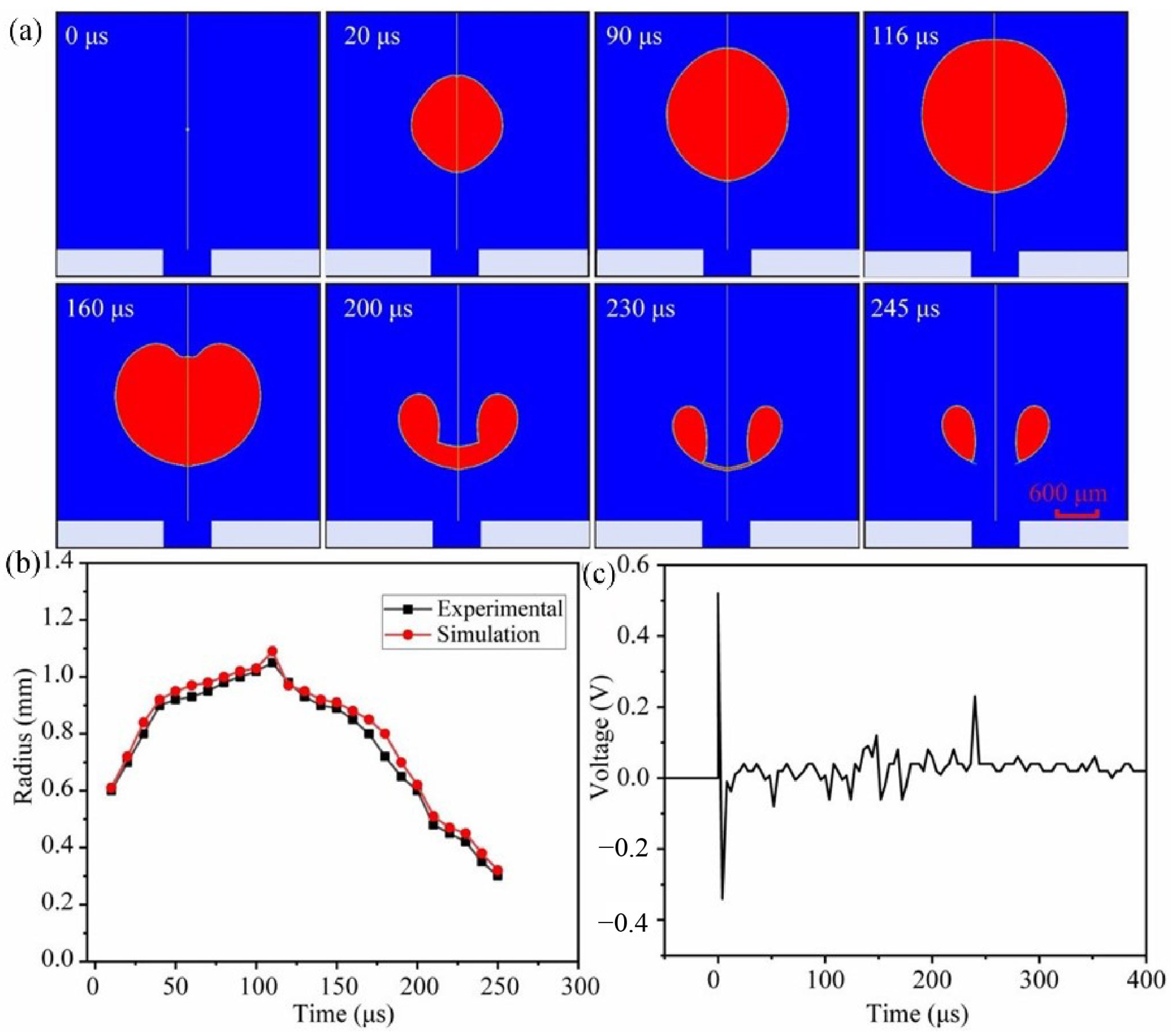 Micromachines 14 02106 g005