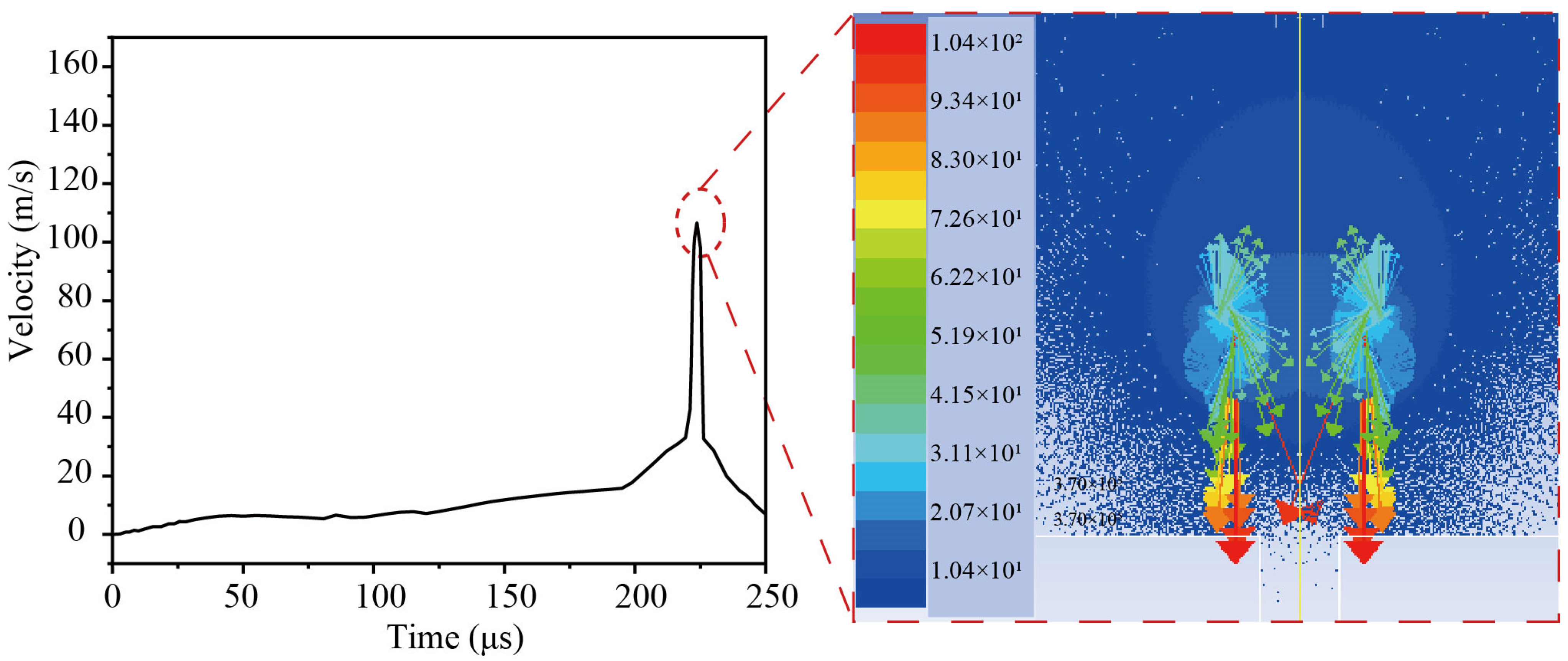 Micromachines 14 02106 g006