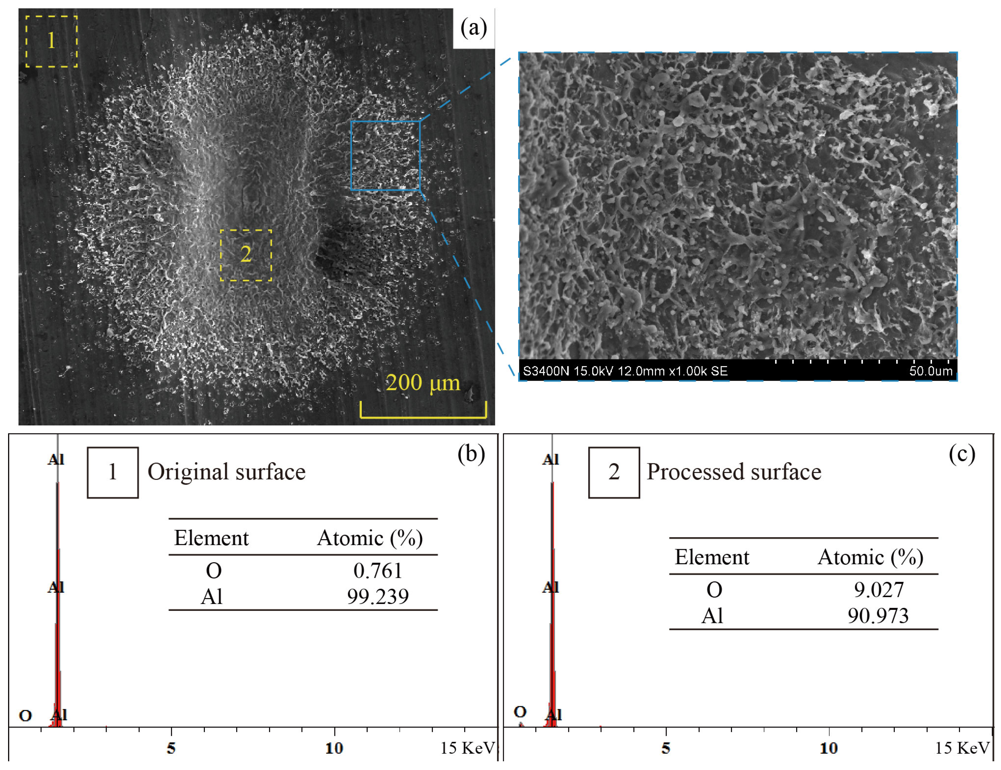 Micromachines 14 02106 g009