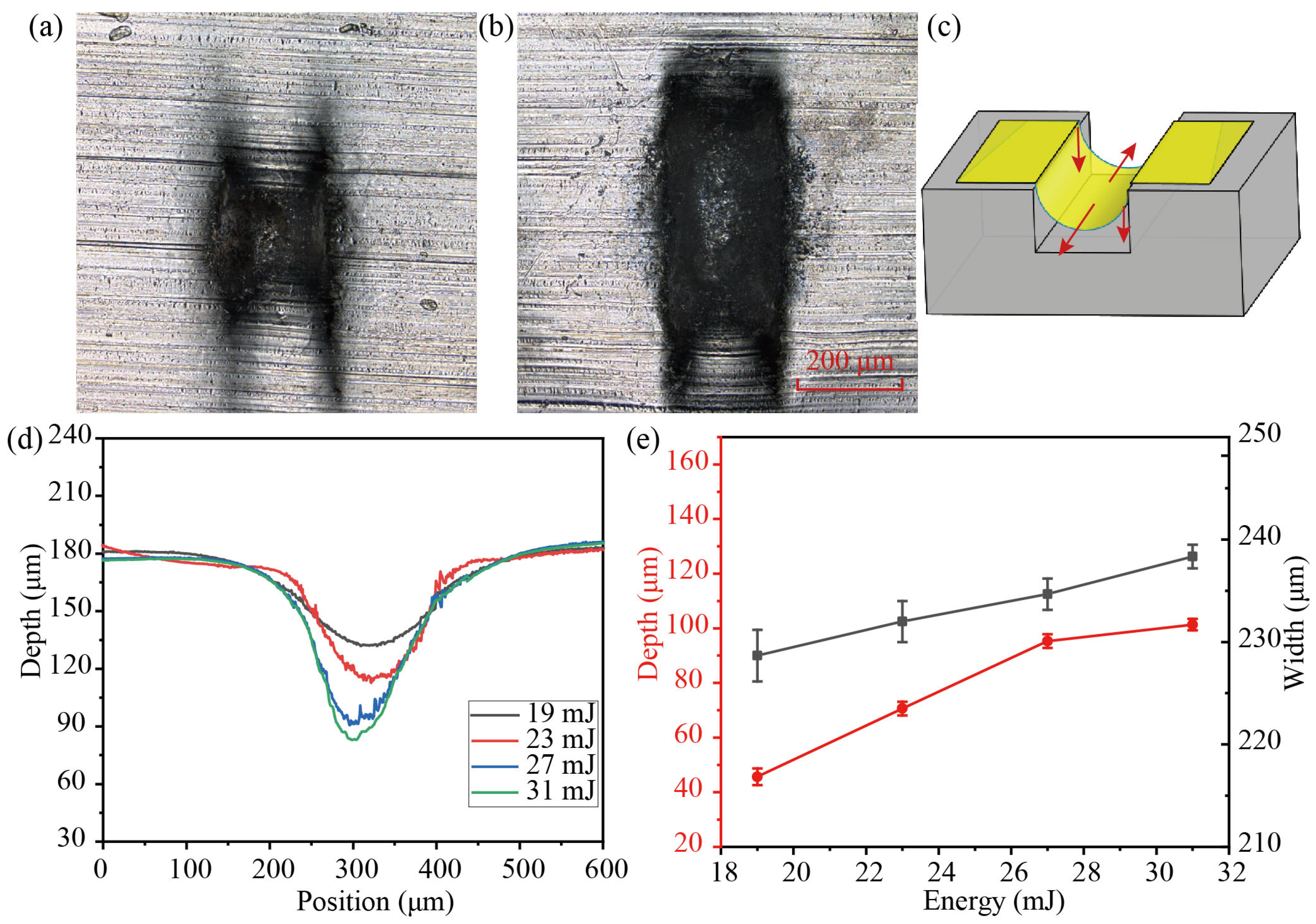 Micromachines 14 02106 g010
