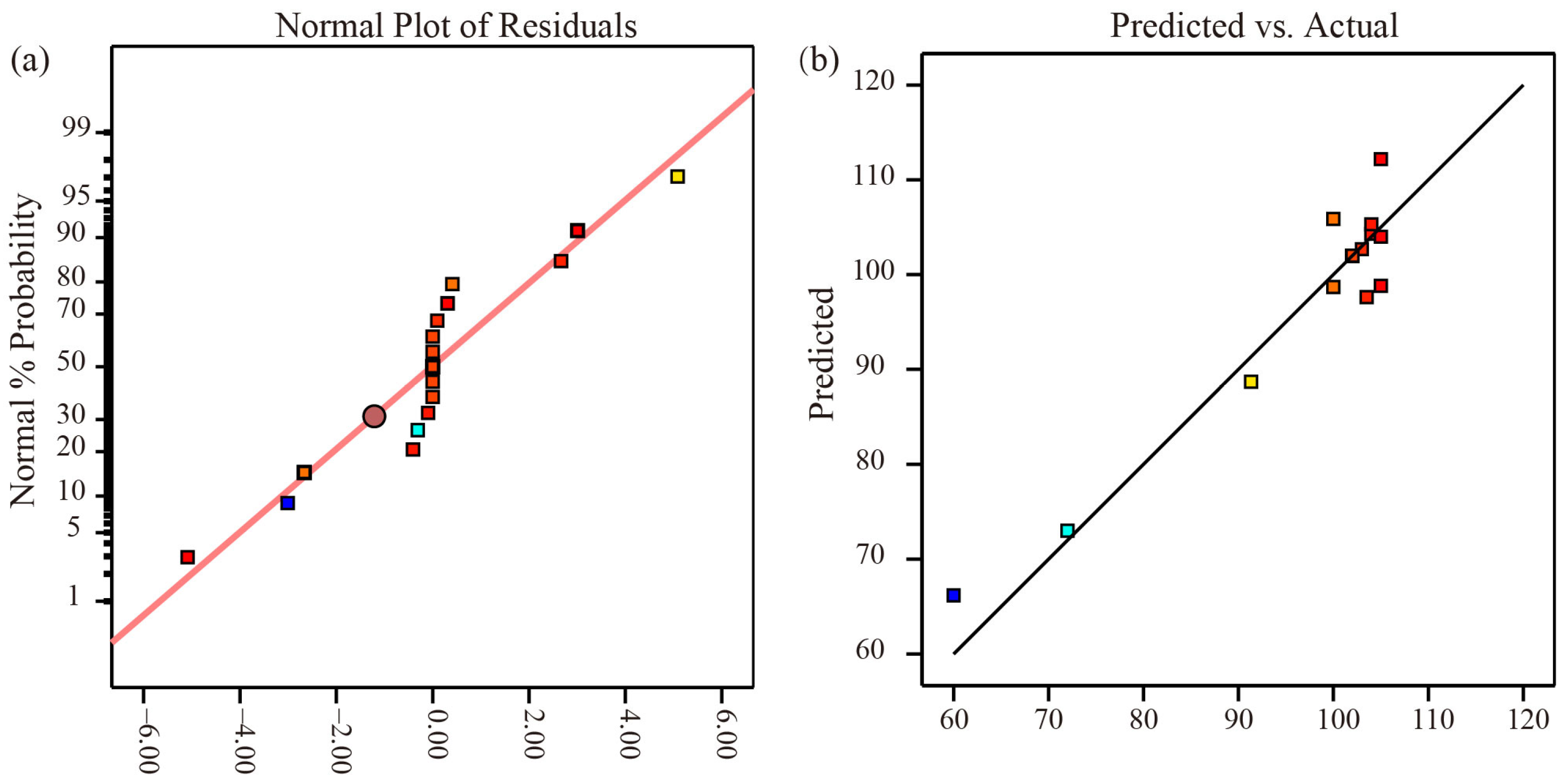 Micromachines 14 02106 g012
