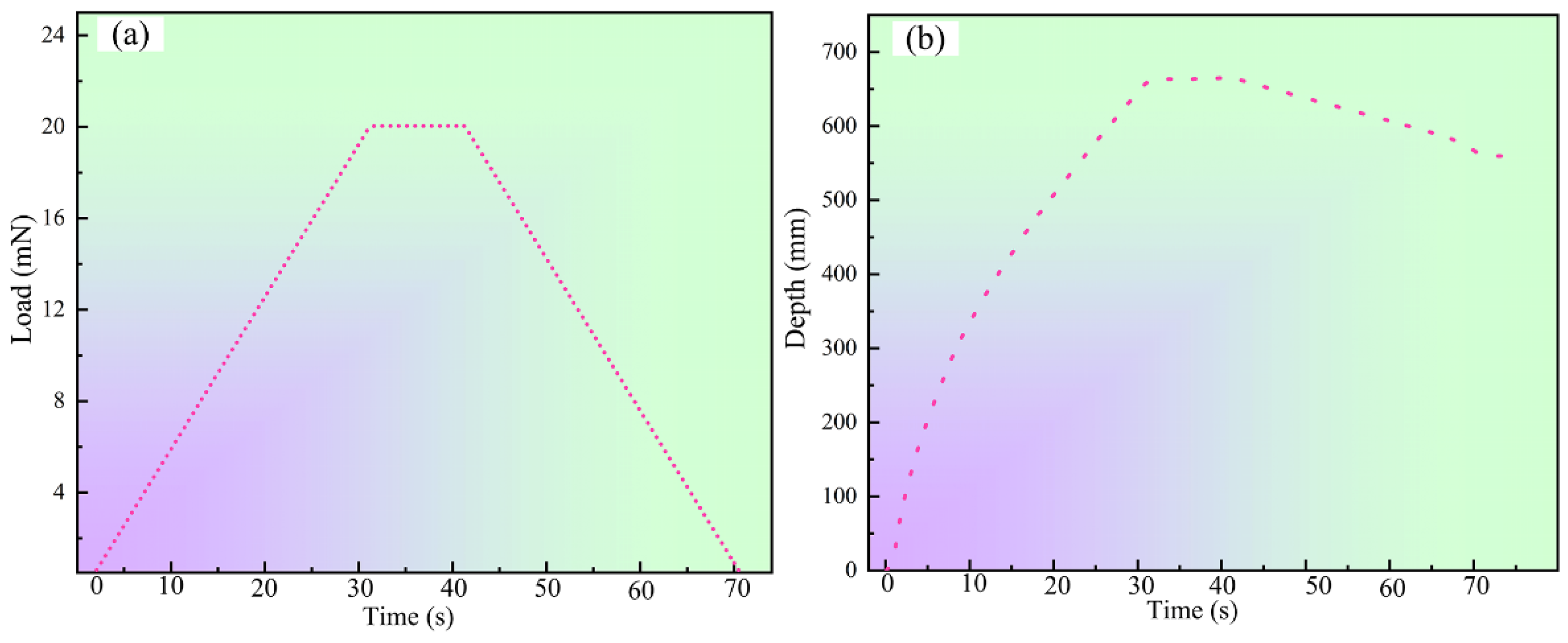 Micromachines 14 02106 g017