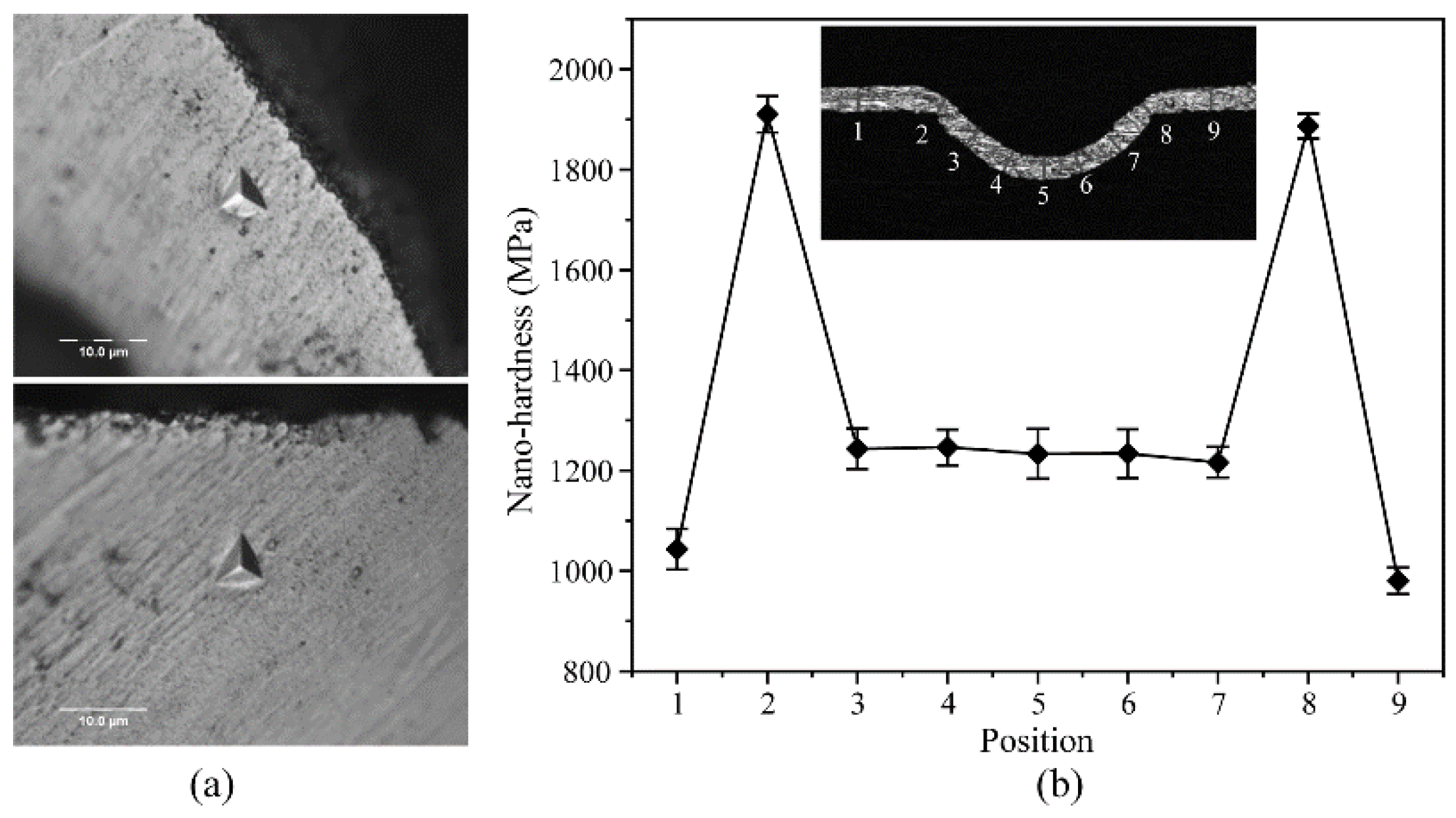 Micromachines 14 02106 g018