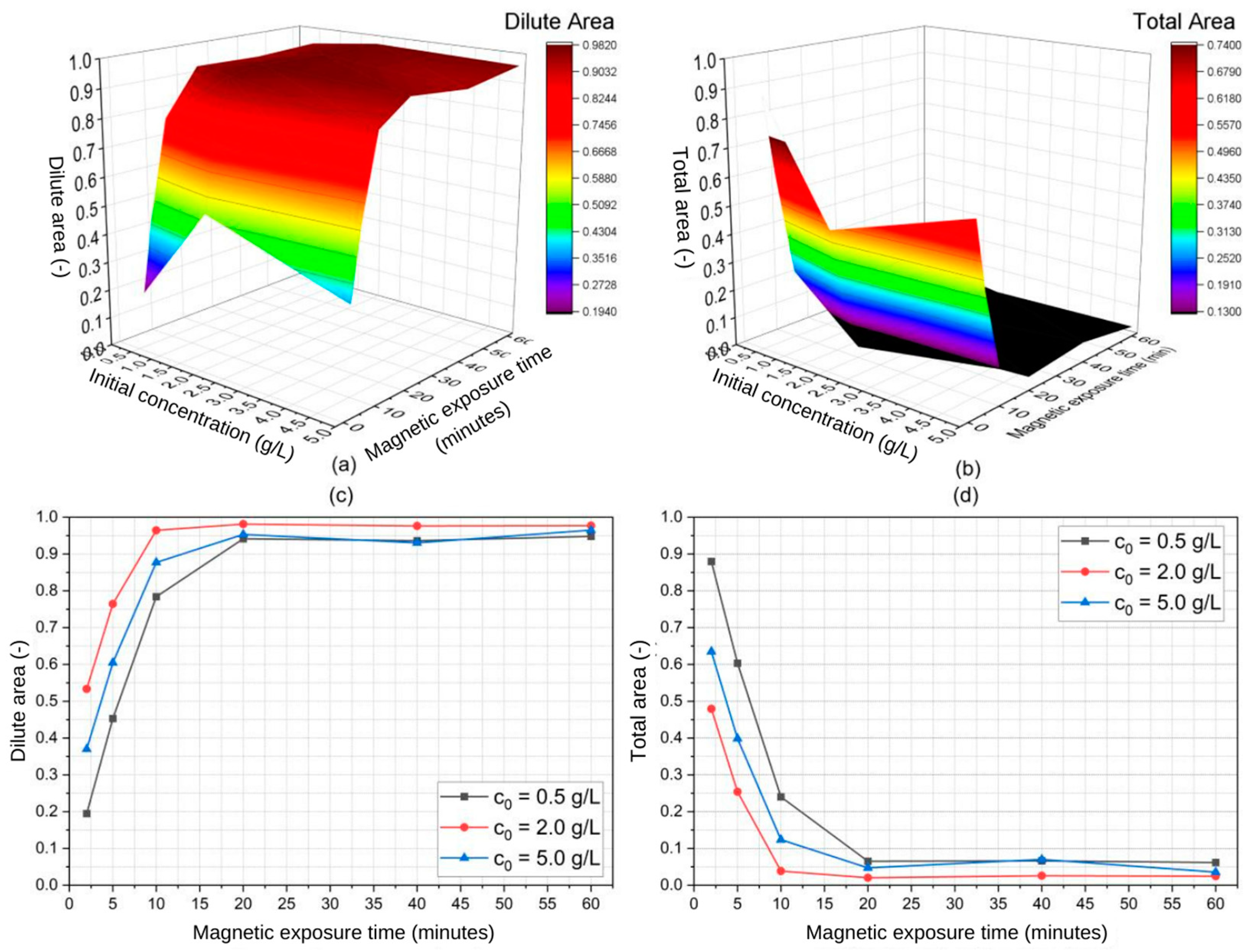 Micromachines 14 02107 g010