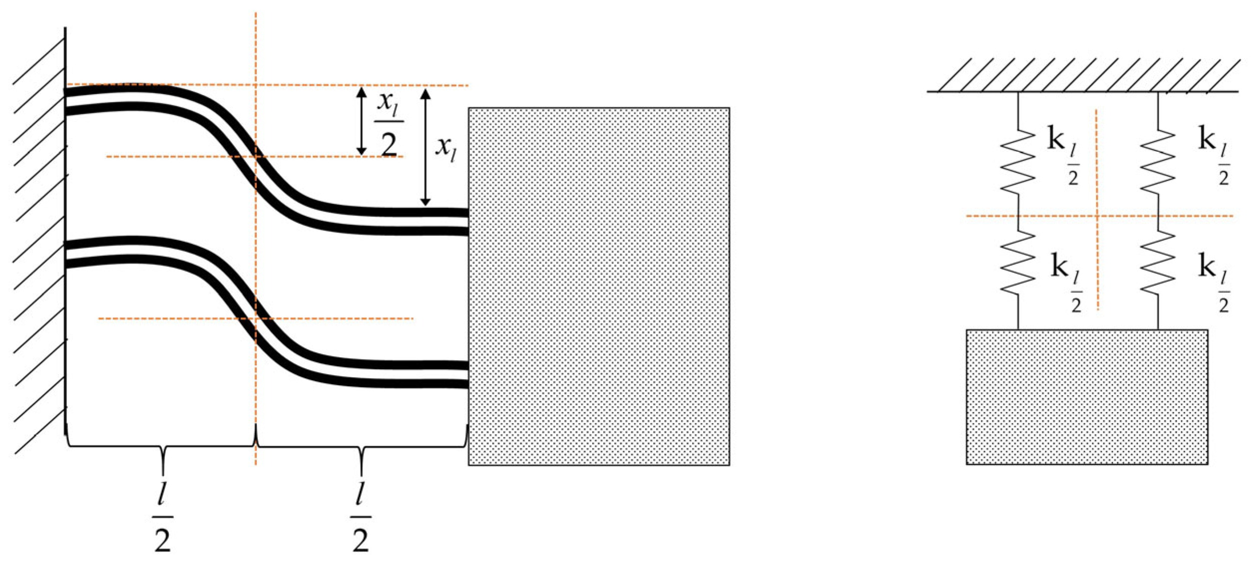 Micromachines 14 02108 g006