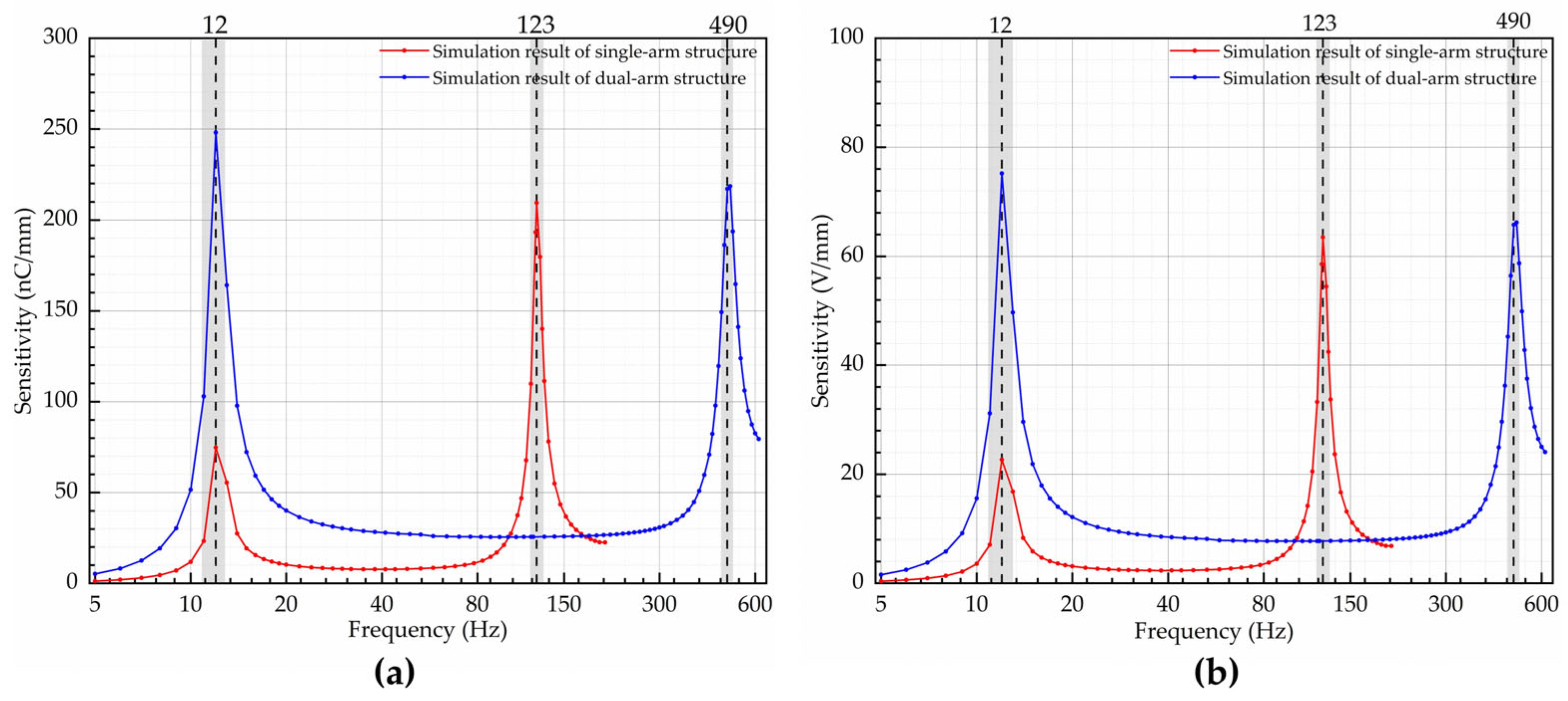 Micromachines 14 02108 g010