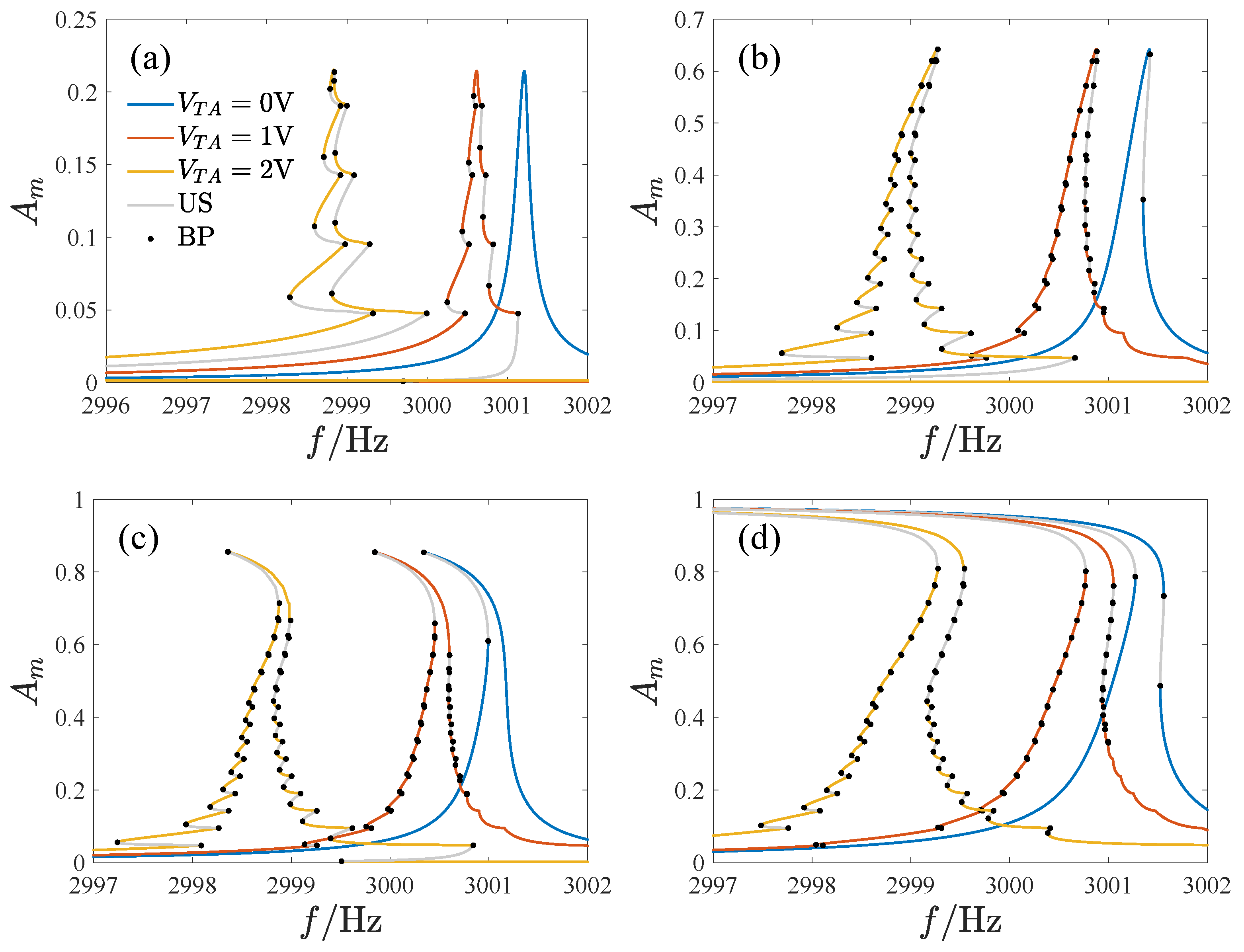 Micromachines 14 02109 g015